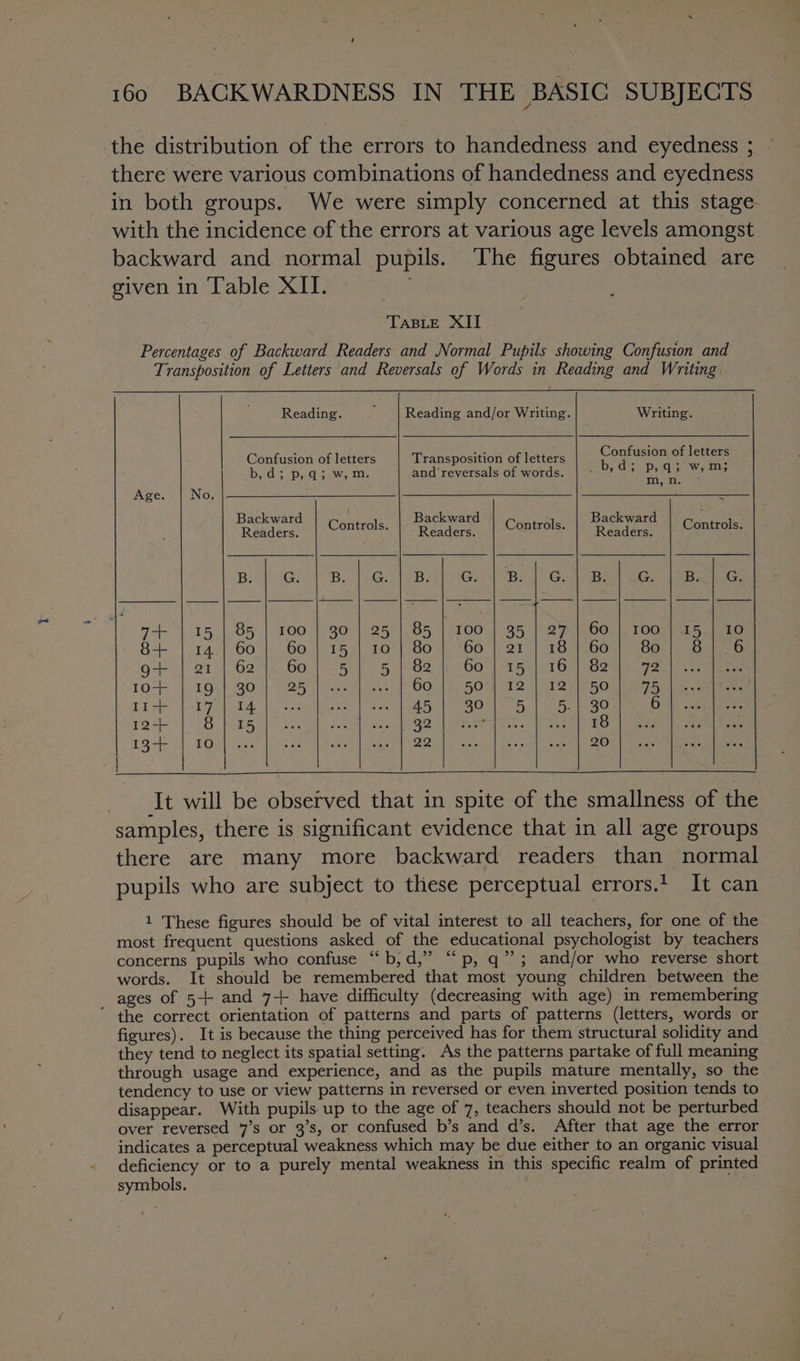 ‘ 160 BACKWARDNESS IN THE BASIC SUBJECTS the distribution of the errors to handedness and eyedness ; - there were various combinations of handedness and eyedness in both groups. We were simply concerned at this stage with the incidence of the errors at various age levels amongst backward and normal pupils. The figures obtained are given in Table XII. TABLE XII Percentages of Backward Readers and Normal Pupils showing Confusion and Transposition of Letters and Reversals of Words in Reading and Writing. Reading. . Reading and/or Writing. Writing. Confusion of letters Transposition of letters he ge of letters bs dis pyasewam: and reversals of words. Bcd ae? r ae Wise Age. No. = Backward : Backward Backward Readeed’ Controls. Bi dere Controls. Rendes Controls. 8+ | 14.| 60} 60°}-15 | 10'| 80} “60 | 21 | 18 7°60.) Bo 1° 6 g++ | 91 {624.6095 [5 82) Go pts.) o16 | Ga. 72 10-12-7204) BOW 2a alae 60. |). O°] 12 | 12°) 50 17595 RG sey Gado eke ree 45 30 5 5. | 30 12+ oi eee es Re Be ORI Ey ree apt SE DG | LO def Wo aae O Baas tees eS inal Ce weiihy ana ace | It will be observed that in spite of the smallness of the © samples, there is significant evidence that in all age groups there are many more backward readers than normal pupils who are subject to these perceptual errors. It can 1 These figures should be of vital interest to all teachers, for one of the most frequent questions asked of the educational psychologist by teachers concerns pupils who confuse ‘“‘b,d,” “‘p, q”?; and/or who reverse short words. It should be remembered that most young children between the ages of 5-+ and 7+ have difficulty (decreasing with age) in remembering ’ the correct orientation of patterns and parts of patterns (letters, words or figures). It is because the thing perceived has for them structural solidity and they tend to neglect its spatial setting. As the patterns partake of full meaning through usage and experience, and as the pupils mature mentally, so the tendency to use or view patterns in reversed or even inverted position tends to disappear. With pupils up to the age of 7, teachers should not be perturbed over reversed 7’s or 3’s, or confused b’s and d’s. After that age the error indicates a perceptual weakness which may be due either to an organic visual deficiency or to a purely mental weakness in this specific realm of printed symbols.