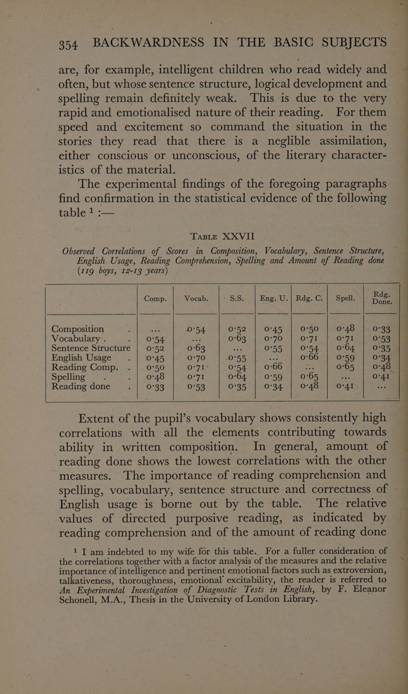 are, for example, intelligent children who read widely and often, but whose sentence structure, logical development and spelling remain definitely weak. This is due to the very rapid and emotionalised nature of their reading. For them speed and excitement so command the situation in the stories they read that there is a neglible assimilation, either conscious or unconscious, of the literary character- istics of the material. ie The experimental findings of the foregoing paragraphs find confirmation in the statistical evidence of the following table 1 :— TABLE XXVII Observed Correlations of. Scores in Composition, Vocabulary, Sentence Structure, English Usage, Reading Comprehension, Spelling and Amount of Reading done (119 boys, 12-13 years) Rdg. Done. ‘Comp. Vocab. S50. Eng. U.| Rdg. C. Spell. Composition hae 0°54. 0°52 0°45 0°50 0°48 {|2-0°3g Vocabulary:. ade Onna 7 0°63 0°70 | O°71 Oya 0°53 Sentence Structure ; 0°52 0°63 aa 0°55 0°54 0-64 0°35 English Usage . | 0°45 0-70 0°55 ie 0:66 0°59 0°34. Reading Comp. «| 0°50 O'7I° 0°54 0:66 eS 0°65 0°48 Spelling . | 048 o-71 0°64 | 0°59 | 0°65 Ae O41 Reading done iar O83 0°53 0°95. 12 40°84. 0°48 O-4!I e Extent of the pupil’s vocabulary shows consistently high correlations with all the elements contributing towards ability in written composition. In general, amount of reading done shows the lowest correlations with the other measures. The importance of reading comprehension and spelling, vocabulary, sentence structure and correctness of - English usage is borne out by the table. The relative values of directed purposive reading, as indicated by. reading comprehension and of the amount of reading done 1 I am indebted to my wife for this table. For a fuller consideration of the correlations together with a factor analysis of the measures and the relative importance of intelligence and pertinent emotional factors such as extroversion, talkativeness, thoroughness, emotional’ excitability, the reader is referred to An Experimental Investigation of Diagnostic Tests in English, by F. Eleanor ‘Schonell, M.A., Thesis in the University of London Library.