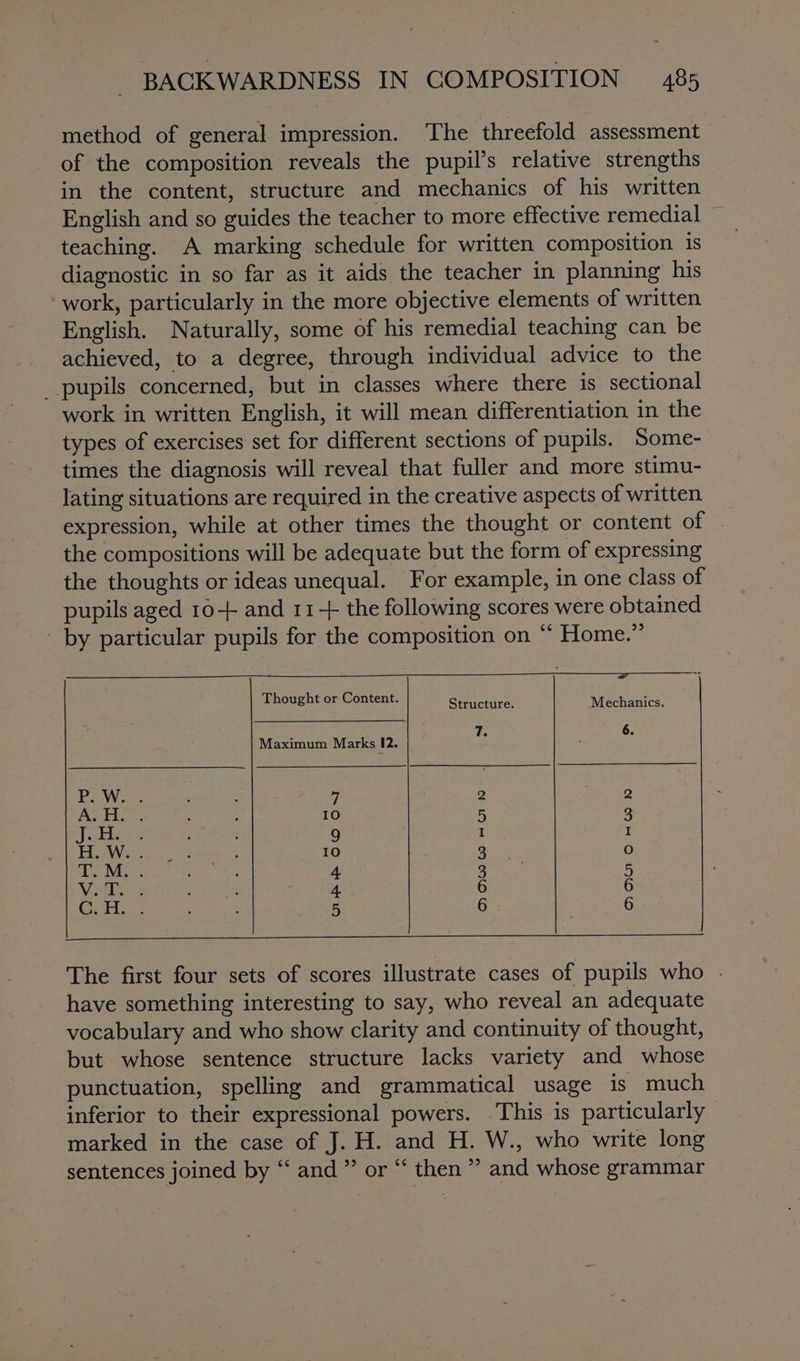 method of general impression. The threefold assessment of the composition reveals the pupil’s relative strengths in the content, structure and mechanics of his written English and so guides the teacher to more effective remedial teaching. A marking schedule for written composition is diagnostic in so far as it aids the teacher in planning his work, particularly in the more objective elements of written English. Naturally, some of his remedial teaching can be achieved, to a degree, through individual advice to the _ pupils concerned, but in classes where there is sectional work in written English, it will mean differentiation in the types of exercises set for different sections of pupils. Some- times the diagnosis will reveal that fuller and more stimu- lating situations are required in the creative aspects of written expression, while at other times the thought or content of the compositions will be adequate but the form of expressing the thoughts or ideas unequal. For example, in one class of pupils aged 10+ and 11-+ the following scores were obtained - by particular pupils for the composition on “ Home.” Thought or Content. PLEA aie He Mechanics. Maximum Marks 2. Ui: ; 6. PEWwss. r | 2 2 re oe Bose 10 5 3 J H. . 9 I I H. W. . Io 3 Oo ake M. . 4 3 5 Vv; La . 4 6 6 C. H. ; 5 6 6 The first four sets of scores illustrate cases of pupils who . have something interesting to say, who reveal an adequate vocabulary and who show clarity and continuity of thought, but whose sentence structure lacks variety and whose punctuation, spelling and grammatical usage is much inferior to their expressional powers. ‘This is particularly marked in the case of J. H. and H. W., who write long sentences joined by “‘ and ” or “ then ” and whose grammar