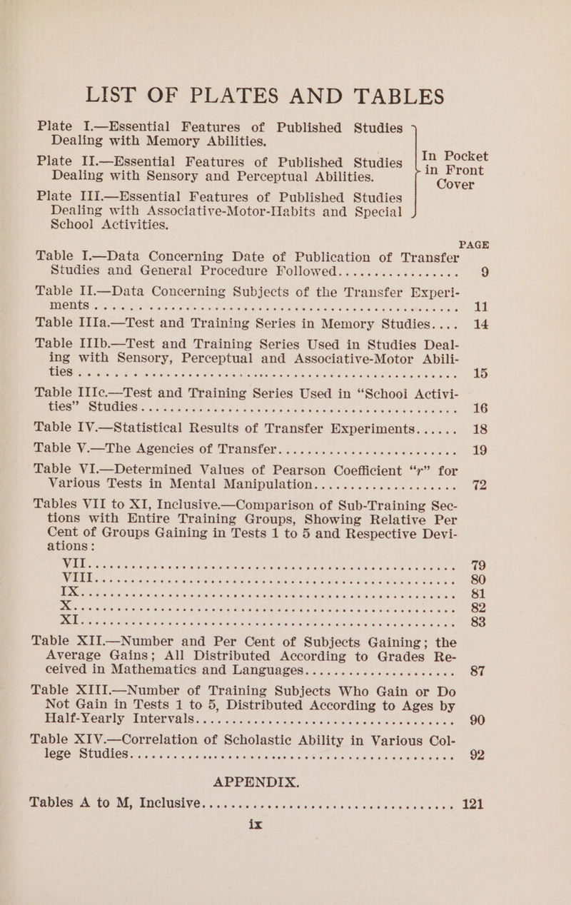 LIST OF PLATES AND TABLES Plate I.—Hssential Features of Published Studies Dealing with Memory Abilities. Plate I1.—Essential Features of Published Studies [1” ery Dealing with Sensory and Perceptual Abilities. Cover Plate IIlI.—Essential Features of Published Studies Dealing with Associative-Motor-Habits and Special School Activities. PAGE Table I.—Data Concerning Date of Publication of Transfer Studies and General Procedure Followed.............0.e- 9 Table II.—Data Concerning Subjects of the Transfer Experit- BORER eek ae eRe gee hate c rae sO ae rag BeNe Ries RE el a a | Table IIIa.—Test and Training Series in Memory Studies.... 14 Table IIIb.—Test and Training Series Used in Studies Deal- ing with Sensory, Perceptual and Associative-Motor Abili- RO i ee, Re POS RRC WENN ED oat ARE wuss Shien War sw 15 Table IlIc.—Test and Training Series Used in “School Activi- SEE RRS) 10MIN GES Biot 9g ca a en Se Ont rn a Cer ee 16 Table IV.—Statistical Results of Transfer Experiments...... 18 maple V.-—The Agencies of Transfer < 6... seis koe oeesboe poets 19 Table VI.—Determined Values of Pearson Coefficient “r” for Various Tests in Mental Manipulation...............ee.0- 72 Tables VII to XI, Inclusive—Comparison of Sub-Training Sec- tions with Entire Training Groups, Showing Relative Per Cent of Groups Gaining in Tests 1 to 5 and Respective Devi- ations: EE Carcrs Si0hy colin sm cigs erate rea olny ae Nc pADO OR A be Cae CA 79 ot SU ata err eC AE Par acre Shane Og Co Ny ME men ADCP reece 80 Ges Me ie Sistas otor Ss Gere) <phetetnas tissue Bhnk aa whnesiacale Sine 46 baw 81 Baers) ead oe atiore ae sitsnal So eo GEMMA OR 9 Gen ops, Ges dy SHE ie ees 82 nafs e ea sacleh lov piste.) MGLe na ae Nac atete tage AIRS ca Canada Bip deeuahe a Me 83 Table XII.—Number and Per Cent of Subjects Gaining; the Average Gains; All Distributed According to Grades Re- ceived in Mathematics and Languages...........cceccceees 87 Table XIII.—Number of Training Subjects Who Gain or Do Not Gain in Tests 1 to 5, Distributed According to Ages by Bia -Vearly Intervals s yaa crea L nds leGs 6 ioite eo baka ie Sora eo 90 Table XIV.—Correlation of Scholastic Ability in Various Col- EOC UOC R cao ersi at atie sian oh oe sae oe ilehk OEE LINK uib'eS 4 GR Eee Oe 92 APPENDIX. Tables A: tO Mi, Inchisives 63.0666 bh es is wees NG Ping Cite he ar ee 121