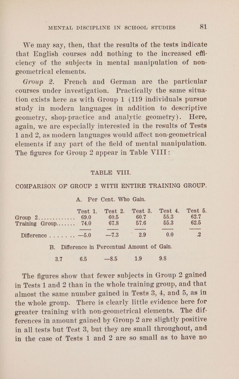 We may say, then, that the results of the tests indicate that English courses add nothing to the increased effi- ciency of the subjects in mental manipulation of non- geometrical elements. Group 2. French and German are the particular courses under investigation. Practically the same situa- tion exists here as with Group 1 (119 individuals pursue study in modern languages in addition to descriptive geometry, shop-practice and analytic geometry). Here, again, we are especially interested in the results of Tests 1 and 2, as modern languages would affect non-geometrical elements if any part of the field of mental manipulation. The figures for Group 2 appear in Table VIII: TABLE VIII. COMPARISON OF GROUP 2 WITH ENTIRE TRAINING GROUP. A. Per Cent. Who Gain. Test 1. Test 2. Test 3. Test 4. Test 5. COS Ce? ee rr 69.0 60.5 60.7 55.3 62.7 Training Group....... 74.0 67.8 57.6 55.3 62.5 Difference ....... —5.0 —7.3 Bo 0.0 2 B. Difference in Percentual Amount of Gain. 3.7 6.5 —8.5 1.9 9.8 The figures show that fewer subjects in Group 2 gained in Tests 1 and 2 than in the whole training group, and that almost the same number gained in Tests 3, 4, and 5, as in the whole group. There is clearly little evidence here for greater training with non-geometrical elements. The dif- ferences in amount gained by Group 2 are slightly positive in all tests but Test 3, but they are small throughout, and in the case of Tests 1 and 2 are so small as to have no