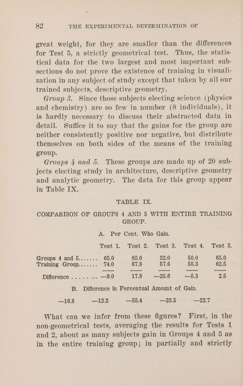 - 82 THE EXPERIMENTAL DETERMINATION OF great weight, for they are smaller than the differences for Test 5, a strictly geometrical test. Thus, the statis- tical data for the two largest and most important sub- sections do not prove the existence of training in visuali- zation in any subject of study except that taken by all our trained subjects, descriptive geometry. Group 3. Since those subjects electing science (physics and chemistry) are so few in number (8 individuals), it is hardly necessary to discuss their abstracted data in detail. Suffice it to say that the gains for the group are neither consistently positive nor negative, but distribute themselves on both sides of the means of the training group. Groups 4 and 5. These groups are made up of 20 sub- jects electing study in architecture, descriptive geometry and analytic geometry. The data for this group appear in Table IX. TABLE IX. COMPARISON OF GROUPS 4 AND 5 WITH ENTIRE TRAINING GROUP. A. Per Cent. Who Gain. Test 1. Test 2. Test 3. Test 4. Test 5. Groups 4 and 5....... 65.0 85.0 32.0 50.0 65.0 Training Group....... 74.0 67.8 57.6 55.3 62.5 Difference..... ... —9.0 178° . 2056 5s 2.5 B. Difference in Percentual Amount of Gain. —16.8 —12.2 —55.4 —23.5 —22.7 What can we infer from these figures? First, in the non-geometrical tests, averaging the results for Tests 1 and 2, about as many subjects gain in Groups 4 and 5 as in the entire training group; in partially and strictly