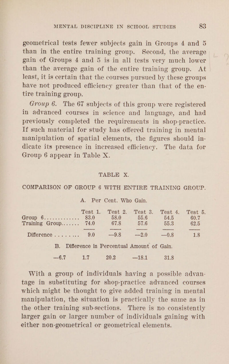 geometrical tests fewer subjects gain in Groups 4 and 5 than in the entire training group. Second, the average gain of Groups 4 and 5 is in all tests very much lower than the average gain of the entire training group. At least, it is certain that the courses pursued by these groups have not produced efficiency greater than that of the en- tire training group. Group 6. The 67 subjects of this group were registered in advanced courses in science and language, and had previously completed the requirements in shop-practice. If such material for study has offered training in mental manipulation of spatial elements, the figures should in- dicate its presence in increased efficiency. The data for Group 6 appear in Table X. TABLE X. COMPARISON OF GROUP 6 WITH ENTIRE TRAINING GROUP. A. Per Cent. Who Gain. Test, 1... Test 2... Test 3. -Test 4. Test 6, COR Gin s Kon vesws 83.0 58.0 55.6 54.5 60.7 Training Group....... 74.0 67.8 57.6 55.3 62.5 Diference ..i...3. 98 —9I.8 —2.0 —0.8 1.8 B. Difference in Percentual Amount of Gain. —6.7 Li 20.2 —18.1 31.8 With a group of individuals having a possible advan- tage in substituting for shop-practice advanced courses which might be thought to give added training in mental manipulation, the situation is practically the same as in the other training sub-sections. There is no consistently larger gain or larger number of individuals gaining with either non-geometrical or geometrical elements.