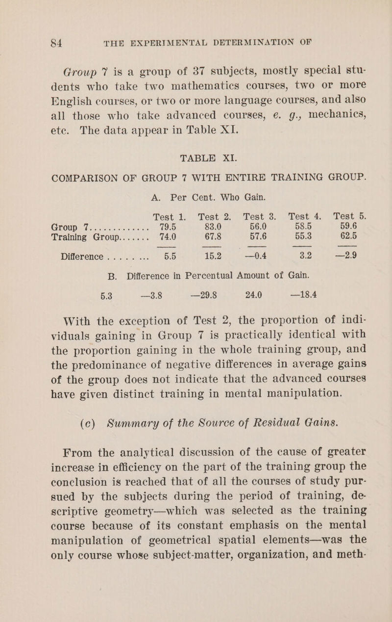 Group 7 is a group of 37 subjects, mostly special stu- dents who take two mathematics courses, two or more English courses, or two or more language courses, and also all those who take advanced courses, e. g., mechanics, ete. The data appear in Table XI. TABLE XI. COMPARISON OF GROUP 7 WITH ENTIRE TRAINING GROUP. A. Per Cent. Who Gain. Test 1. Test 2. Test 3. Test 4. Test 5. CPOUD 0 wis stearate ore os 79.5 83.0 56.0 58.5 59.6 Training Group....... 74.0 67.8 57.6 55.3 62.5 Difference........ 5.5 15:25. - 4-04 g2. . o38 B. Difference in Percentual Amount of Gain. 5.3 —3.8 —29.8 24.0 —18.4 With the exception of Test 2, the proportion of indi- viduals gaining in Group 7 is practically identical with the proportion gaining in the whole training group, and the predominance of negative differences in average gains of the group does not indicate that the advanced courses have given distinct training in mental manipulation. (c) Summary of the Source of Residual Gains. From the analytical discussion of the cause of greater increase in efficiency on the part of the training group the conclusion is reached that of all the courses of study pur- sued by the subjects during the period of training, de- scriptive geometry—which was selected as the training course because of its constant emphasis on the mental manipulation of geometrical spatial elements—was the only course whose subject-matter, organization, and meth-