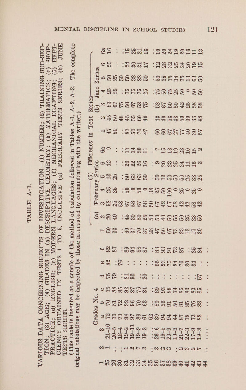 eer a ete Meee Oe ee St. St OS “09 SS “Sr zg 6 6 280-0: 2h 0S 4g vs EG SS SSS SS S68 id. EP LE GL 89°. 08 (39-. 6s OF St. S$. 8&amp; -22. 89 82. 20 G8. #8. 88 OL Sh GRET ue SP 9f 06 &amp;f O &amp; OF OF OF TE Se... eR Se. Sk “eg AB Sy SRB al ile ee oe ae 0¢ #2 GL OF Gb OS LL so 66. (08... G6. Gr 80S. Fe to) Olea SB TS Le LSS Oo. OP. OY 962288) SG 09 (BP ake GT “S6, 09° 0 ] So SS uy Su Yoo 0 gee eka GG VG 6G. SE. SL 0G SSe 19 8— € OS O0T 29 OS 2L9 16. 8a ” S82 16° 76. 60g 2. Se 06 86 8&amp; OG 29 OF O09 St OG SE 0S cry 07-038 sh “$6 86 96. FE GS-6. 2. LS OF. 6b 209 SL 82 Ep. 05 LE. 6°08 $2.19 08 27 $8 99 “ 63 -08 68 “9-92. 8° —9¢ sein hes! Maiev as Caner ie SERN hg OSC 5D “+ ss 55 Ba 9g gg) gz Sie na meee at uk We eu ok GE O09. 86 8L-- OF LP Eb sol = © 10 89. Se. ns LS $06 FS So Te CGE ee AG te Te 88 SL. 89°09... OL 0¢ 9¢ &amp;9 OF 249 OS O2 S805 Oe LS Ob SS Cagle Ad .Sc S606. 86 Sh 19 399°. 0S ae auee | e = S23 v7 * 66-28 96 LO Tbr oS OSE Sieve. 09 Sb 09. S¥ “8 Li. 96: 08 09 29 SP. 209 680° 8 TSS N66. 6. 9G) a a ES Bsr gees Sita gap) oo ooh eee eee) ert per “gy GR ogee “Ae pear =e oye vith a 6a 66 Le, OG 68 ee 2 MO MEG. SS... OF 8S LS. OL 88 TS. OL GS-02... - 8g ot 32 0S So 28 SF. LF 6 Gh St (G6. 88 06. Og 6s 6S Gi G2 OL. GL: OF Te Tf -. 92 OS SP ee PG en: Ot ea Bye Sanger Pe Pe Be Oy Ge 6 ae G T Ssolleg eunr (q) selieg Areniqeayq (8) y ‘ON sopeisy ——_—____———So]10g 180], wm AouSlOM” = (¢)———_— (‘10}LIM 04} JIM BuIyeoIUNMIMI0D Aq pd}se.104 UI 9S0q} Aq poedsul oq ABU SUI} e[NGe} [eUISIIO 9}9]dmI00 O4.L “8-V ‘Z-V ‘T-V Solqe, Ul POMOOJ UO!}E[NGe} JO poy}JoU oy} JO o[dules B SB pozAOSUI SI 9[qQe} SI.) SHIYUS S.LSALL “NO (4) “SHINGS SLSHL AUVOUAHA (%) AAISOIONI ‘SG OL T SLSHL NI GHNIVLAO AONUIO “Idd (9) ‘ONILAVUYC IVOINVHORNW (3) ‘SHOVODNVWI NUGAGON (9) ‘HSI'IDNG (Pp) ‘GOILOVUd -dOHS (9) ‘SOILVNWHHLVW (4) ‘AULAWOGD AALLAINOSaad (*) NI SHAVUD (F) ‘GOV (8) ‘NOIL ~OUS-GNsS ONINIVUL (2) ‘UAAWON (1)—NOLLVDILLSAANI WO SLOMrans ONINYAONOD VILVd SQOIUVA TV GTIEVi