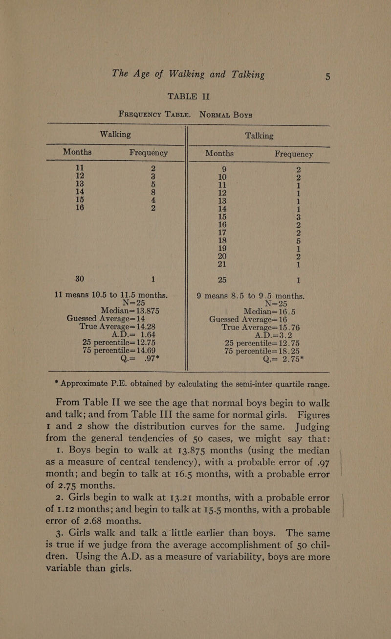 TABLE II FREQUENCY TABLE. Norma Boys Walking Talking Months Frequency Months Frequency 11 2 9 2 12 3 10 2 13 5 11 1 14 8 12 1 15 4 13 1 16 2 14 1 15 3 16 2 17 2 18 5 19 1 20 2 21 1 30 1 25 1 11 means 10.5 to 11.5 months. 9 means 8.5 to 9.5 months. N=25 N=25 Median= 13.875 Median= 16.5 Guessed Average= 14 Guessed Average= 16 True Average= 14.28 True Average=15.76 A.D.= 1.64 A.D.=3.2 25 percentile= 12.75 25 percentile=12.75 75 percentile= 14.69 75 percentile= 18.25 Q.= .97* Q.= 2.75* * Approximate P.E. obtained by calculating the semi-inter quartile range. From Table II we see the age that normal boys begin to walk and talk; and from Table III the same for normal girls. Figures I and 2 show the distribution curves for the same. Judging from the general tendencies of 50 cases, we might say that: 1. Boys begin to walk at 13.875 months (using the median as a measure of central tendency), with a probable error of .97 month; and begin to talk at 16.5 months, with a probable error of 2.75 months. 2. Girls begin to walk at 13.21 months, with a probable error of 1.12 months; and begin to talk at 15.5 months, with a probable error of 2.68 months. 3. Girls walk and talk a ‘little earlier than boys. The same is true if we judge from the average accomplishment of 50 chil- dren. Using the A.D. as a measure of variability, boys are more variable than girls.