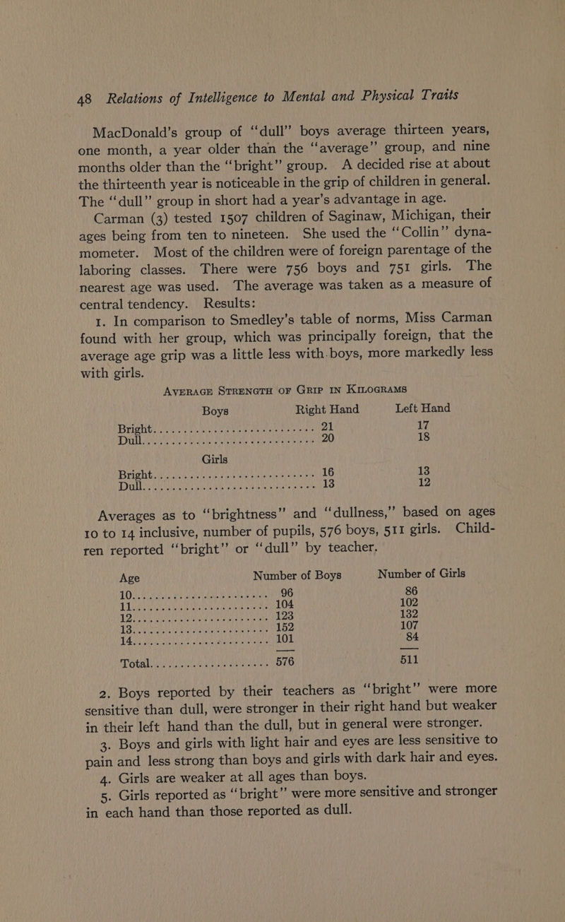MacDonald’s group of “dull” boys average thirteen years, one month, a year older than the ‘‘average’’ group, and nine months older than the “bright” group. A decided rise at about the thirteenth year is noticeable in the grip of children in general. The ‘‘dull’”’ group in short had a year’s advantage in age. Carman (3) tested 1507 children of Saginaw, Michigan, their ages being from ten to nineteen. She used the “Collin”? dyna- mometer. Most of the children were of foreign parentage of the laboring classes. There were 756 boys and 751 girls. The mearest age was used. The average was taken as a measure of central tendency. Results: 1. In comparison to Smedley’s table of norms, Miss Carman found with her group, which was principally foreign, that the average age grip was a little less with. boys, more markedly less with girls. AVERAGE STRENGTH OF GRIP IN KILOGRAMS Boys Right Hand Left Hand Brie UE eon Hee 21 17 PL te RIG PINAR RI PN Ce i Os a 20 18 Girls Brisas ee a Una ye hai tear ee 16 13 PRL HaNG pastes CAM UMS URN ANS A ey Uh a 13 12 Averages as to “brightness” and “dullness,” based on ages 10 to 14 inclusive, number of pupils, 576 boys, 511 girls. Child- ren reported ‘‘bright’’ or ‘‘dull” by teacher. Age Number of Boys Number of Girls Se AN BOE IS Maa 96 86 STC TER ee OU DAR y MOELLER sper) Pte Heat 104 102 SAIN AOSD DCM EIb ay (Ubu RIAU 123 132 bE TAe er UNA ORT RO MLA ARM GEE PUL 152 107 pI eT URS Oa EMM Mare TH EA 101 84 if Rear BRO eeRIGTA LA VRe ATG SP gu 2 IcU 576 511 2. Boys reported by their teachers as “‘bright’’ were more sensitive than dull, were stronger in their right hand but weaker in their left hand than the dull, but in general were stronger. 3. Boys and girls with light hair and eyes are less sensitive to pain and less strong than boys and girls with dark hair and eyes. 4. Girls are weaker at all ages than boys. 5. Girls reported as “bright’’ were more sensitive and stronger in each hand than those reported as dull.