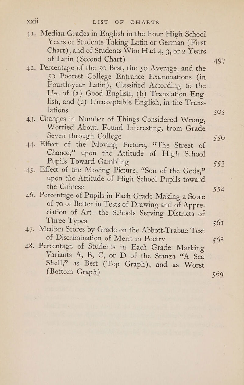 AI. 43. 44. 45. 46. 47. 48. LIST OF CHARTS Median Grades in English in the Four High School Years of Students Taking Latin or German (First Chart), and of Students Who Had 4, 3, or 2 Years of Latin (Second Chart) 50 Poorest College Entrance Examinations (in Fourth-year Latin), Classified According to the Use of (a) Good English, (b) Translation Eng- lish, and (c) Unacceptable English, in the Trans- lations Changes in Number of Things Considered Wrong, Worried About, Found Interesting, from Grade Seven through College Effect of the Moving Picture, “The Street of Chance,” upon the Attitude of High School Pupils Toward Gambling Effect of the Moving Picture, “Son of the Gods,” upon the Attitude of High School Pupils toward the Chinese Percentage of Pupils in Each Grade Making a Score of 70 or Better in Tests of Drawing and of Appre- ciation of Art—the Schools Serving Districts of Three Types Median Scores by Grade on the Abbott-Trabue Test of Discrimination of Merit in Poetry Percentage of Students in Each Grade Marking Variants A, B, C, or D of the Stanza “A Sea Shell,’ as Best (Top Graph), and as Worst (Bottom Graph) 497 505 550 528 554 561 568 569