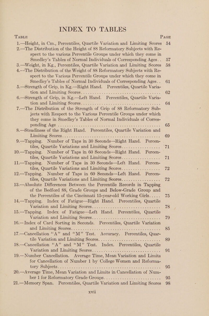 INDEX TO TABLES 1.—Height, in Cm., Percentiles, Quartile Variation and Limiting Scores 2.—The Distribution of the Height of 88 Reformatory Subjects with Re- spect to the various Percentile Groups under which they come in Smedley’s Tables of Normal Individuals of Corresponding Ages. . 3.—Weight, in Kg., Percentiles, Quartile Variation and Limiting Scores 4.—-The Distribution of the Weight of 88 Reformatory Subjects with Re- spect to the Various Percentile Groups under which they come in Smedley’s Tables of Normal Individuals of Corresponding Ages. . 5.—Strength of Grip, in Kg.—Right Hand. Percentiles, Quartile Varia- di@metind. lovaait Ng OCOmee te komik. ol s03 bee che oe ami eis 4 sso 68 6.—Strength of Grip, in Kg.—Left Hand. Percentiles, Quartile Varia- PIOME ar Wala the” SCORESE em ok te. odie Gaia coleee 4 ee amd as 7.—The Distribution of the Strength of Grip of 88 Reformatory Sub- jects with Respect to the Various Percentile Groups under which they come in Smedley’s Tables of Normal Individuals of Corres- UO RCM NC Cie Hage dS Solera ys wh Rs AER anton ee ce RAR a iis en eal 8.—Steadiness of the Right Hand. Percentiles, Quartile Variation and EMMI OGD CORCS te Ser tia, ce nto Crises oat Riee ia, PU 9.—Tapping. Number of Taps in 30 Seconds—Right Hand. Percen- tiles, Quartile Variations and Limiting Scores...:............. 10.—Tapping. Number of Taps in 60 Seconds—Right Hand. Percen- tiles, Quartile Variations and Limiting Scores................. 11—Tapping. Number of Taps in 30 Seconds—Left Hand. Percen- tiles, Quartile Variations and Limiting Scores................. 12.—Tapping. Number of Taps in 60 Seconds—Left Hand. Percen- tiles, Quartile Variations and Limiting Scores................. 13.—Absolute Differences Between the Percentile Records in Tapping of the Bedford 88, Grade Groups and Below-Grade Group and the Percentiles of the Cincinnati 15-year-old Working Girls..... 14.—Tapping. Index of Fatigue—Right Hand. Percentiles, Quartile Variation.2nd Iiimiting Seores... lan. awe eek alana we ee 15.—Tapping. Index of Fatigue—Left Hand. Percentiles, Quartile Verration and Tnimiting Scores: 5. a. Sabda. ss OS ae a aa. 16.— Index of Card Sorting in Seconds. Percentiles, Quartile Variation ANC OMI Me OORCH a ee ne. os ho ome PD OE eae eg a 17.—Cancellation “A” and “M” Test. Accuracy. Percentiles, Quar- tile Variation and Timitine Scores... .esemnvas ace ewer c ccc 18.—Cancellation “A” and “M” Test. Index. Percentiles, Quartile Variation and Limiting Scores...... Sp Ai Guede ack cine eaters res 4 19.—Number Cancellation. Average Time, Mean Variation and Limits for Cancellation of Number 1 by College Women and Reforma- BOR OUT CORSE es nerd Pee Ni sh oven. a's dea aE «that 20.—Average Time, Mean Variation and Limits in Cancellation of Num- ber ftor Retormatory Grade Groups... ak eai piss en abe ees 21.—Memory Span. Percentiles, Quartile Variation and Limiting Scores XVil 54 57 58 61 62 64 65 69 fal 71 72 72 75 78 79 85 89 on 95 95 98