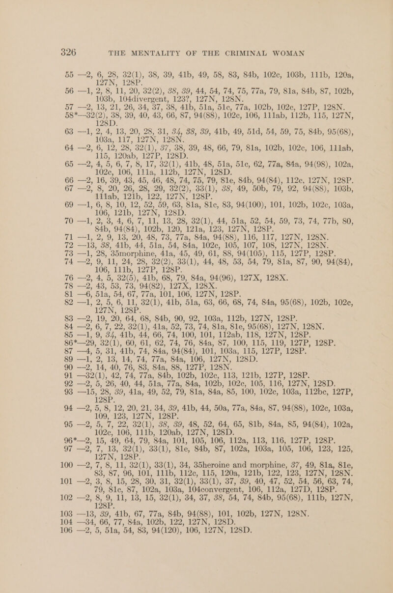 55 —2, 6, 28, 32(1), 38, 39, 41b, 49, 58, 83, 84b, 102c, 108b, 111b, 120a, 127N, 128P. 56 —1, 2, 8, 11, 20, 32(2), 38, 39, 44, 54, 74, 75, 77a, 79, 81a, 84b, 87, 102b, 1038b, 104divergent, 123?, 127N, 128N. 57 —2, 18, 21, 26, 34, 37, 38, 41b, Sla, 51c, 77a, 102b, 102c, 127P, 128N. Eee 39, 40, 43, 66, 87, 94(88), 102c, 106, 1llab, 112b, 115, 127N, 128D. 63 —1, 2, 4, 13, 20, 28, 31, 34, 38, 39, 41b, 49, 51d, 54, 59, 75, 84b, 95(68), 103a,.117, 127N;, 128N: 64 —2, 6, 12, 28, 32(1), 37, 38, 39, 48, 66, 79, 8la, 102b, 102c, 106, 111ahb, 115, 120ab, 127 P, 1281): 65 —2, 4, 5, 6, 7, 8, 17, 32(1), 41b, 48, 51a, 51c, 62, 77a, 84a, 94(98), 102a, 102e, 106, Lita,’ N2b, ‘T27N, 128 Dp. 66 —2, 16, 39, 48, 45, 46, 48, 74, 75, 79, 8le, 84b, 94(84), 112c, 127N, 128P. 67 —2, 8, 20, 26, 28, 29, 32(2),.38(1), 38, 49, 50b, 79, 92, 94(88), 1038b, iitab, 121b, 122; 127N, 128P. 69 —1, 6, 8, 10, 12, 52, 59, 68, 8la, 81c, 88, 94(100), 101, 102b, 102c, 103a, 106, 1210, 120N, 128D. 70 —I1, 2, 3, 4, 6, 7, 11, 18, 28, 82(1), 44, 51a, 52, 54, 59, 73, 74, 77b, 80, 84b, 94(84), 102b, 120, 121a, 123, 127N, 128P. 71 —1, 2, 9, 18, 20, -48, 73, 77a, 84a, 94(88), 116, 117, 127N, 128N. 72 —138, 38, 41b, 44, 5la, 54, 84a, 102c, 105, 107, 108, 127N, 128N. 73 —1, 28, 35morphine, 4la, 45, 49, 61, 88, 94(105), 115, 127P, 128P. 74 —2, 9, 11, 24, 28, 32(2), 33(1), 44, 48, 58, 54, 79, 8la, 87, 90, 94(84), 106, Lith, 127P, 128P. 76 —2, 4, 5, 32(5), 41b, 68, 79, 84a, 94(96), 127X, 128X. 78 —2, 43, 58, 738, 94(82), 127X, 128X. 81 —6, 5la, 54, 67, 77a, 101, 106, 127N, 128P. 82 —1, 2, 5, 6, 11, 32(1), 41b, 51a, 63, 66, 68, 74, 84a, 95(68), 102b, 102c, 127N, 128P. 83 —2, 19, 20, 64, 68, 84b, 90, 92, 103a, 112b, 127N, 128P. 84 —2, 6, 7, 22, 32(1), 41a, 52, 738, 74, 8la, 8le, 95(68), 127N, 128N. 85 —l1, 9, 34, 41b, 44, 66, 74, 100, 101, 112ab, 118, 127N, 128P. 86*—29, 32(1), 60, 61, 62, 74, 76, 84a, 87, 100, 115, 119, 127P, 128P. 87 —4, 5, 31, 41b, 74, 84a, 94(84), 101, 108a, 115, 127P, 128P. 89 —1, 2, 13, 14, 74, 77a, 84a, 106, 127N, 128D. 90 —2, 14, 40, 76, 83, 84a, 88, 127P, 128N. 91 —32(1), 42, 74, 77a, 84b, 102b, 102c, 113, 121b, 127P, 128P. 92 —2, 5, 26, 40, 44, 51a, 77a, 84a, 102b, 102c, 105, 116, 127N, 128D. 93 —15, 28, 39, 4la, 49, 52, 79, 81a, 84a, 85, 100, 102c, 103a, 112bc, 127P, 128P. 94 —2, 5, 8, 12, 20, 21, 34, 39, 41b, 44, 50a, 77a, 84a, 87, 94(88), 102c, 103a, 109, 123, 127N, 128P. 95 —2, 5, 7, 22, 32(1), 38, 39, 48, 52, 64, 65, 81b, 84a, 85, 94(84), 102a, 102c, 106, 111b, 120ab, 127N, 128D. 96*—2, 15, 49, 64, 79, 84a, 101, 105, 106, 112a, 118, 116, 127P, 128P. 97 —2, 7, 18, 32(1), 338(1),. Sle; $4b, 87, 1024, 103a, 105, 106, 123, 125, 127N, 128P. 100 —2, 7, 8, 11, 32(1), 33(1), 34, 35heroine and morphine, 37, 49, 81a, 81le, 83, 87, 96, 101, 111b, 112c, 115, 120a, 121b, 122, 123, 127N, 128N. 101 —2, 3, 8, 15, 28, 30, 31, 32(1), 33(1), 37, 39, 40, 47, 52, 54, 56, 63, 74, 79, 81c, 87, 102a, 108a, 104convergent, 106, 112a, 127D, 128P. 102 —2, 8, 9, 11, 18, 15, 32(1), 34, 37, 38, 54, 74, 84b, 95(68), 111b, 127N, 128P. 103 —13, 39, 41b, 67, 77a, 84b, 94(88), 101, 102b, 127N, 128N. 104 —34, 66, 77, 84a, 102b, 122, 127N, 128D. 106 —2, 5, 5la, 54, 88, 94(120), 106, 127N, 128D.