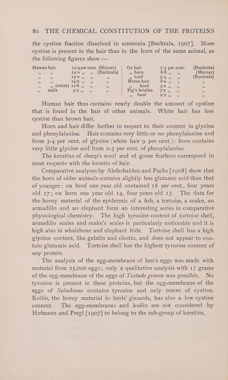 $0, “CHE CHEMICATE CONS TITUIIONS@ Pa UE ero LNs the cystine fraction dissolved in ammonia [Buchtala, 1907]. More cystine is present in the hair than in the horn of the same animal, as the following figures show :— | Human hair 13°9 percent. (Mérner) Ox hair 7°23 Der cenit, (Buchtala) 7 . 14°0 ,, ,, (Buchtala) +7 thorn 678. ear (Morner) 9 ” 13°0 29 9 om 9 hoof Bat ” ” (Buchtala) ¥9 ; oe te yy ” Horse hair 301g; 5) : 99 99 (white) 11°56 99 99 9) 99 hoof 3°2 +e) Dey 99 f nails 2), elias ee Pig's bristles. 957°25,, ,, ap »» hoof 2:2.) ee ” Human hair thus contains nearly double the amount of cystine that is found in the hair of other animals. White hair has less cystine than brown hair. Horn and hair differ further in respect to their content in glycine and phenylalanine. Hair contains very little or no phenylalanine and from 3-4 per cent. of glycine (white hair 9 per cent.): horn contains very little glycine and from 2-3 per cent. of phenylalanine. The keratins of sheep’s wool and of goose feathers correspond in most respects with the keratin of hair. Comparative analyses by Abderhalden and Fuchs [1908] show that the horn of older animals contains slightly less glutamic acid than that of younger: ox hoof one year old contained 18 per cent., four years old 17; ox horn one year old 14, four years old 13. The data for the horny material of the epidermis of a fish, a tortoise, a snake, an armadillo and an elephant form an interesting series in comparative physiological chemistry. The high tyrosine content of tortoise shell, armadillo scales and snake’s scales is particularly noticeable and it is high also in whalebone and elephant hide. Tortoise shell has a high glycine content, like gelatin and elastin, and does not appear to con- tain glutamic acid. Tortoise shell has the highest tyrosine content of any protein. The analysis of the egg-membrane of hen’s eggs was made with material from 25,000 eggs; only a qualitative analysis with 17 grams of the egg-membrane of the eggs of Testudo graeca was possible. No tyrosine is present in these proteins, but the egg-membrane of the eggs of Selachians contains tyrosine and only traces of cystine. Koilin, the horny material in birds’ gizzards, has also a low cystine content. The egg-membranes and koilin are not considered by Hofmann and Pregl [1907] to belong to the sub-group of keratins,
