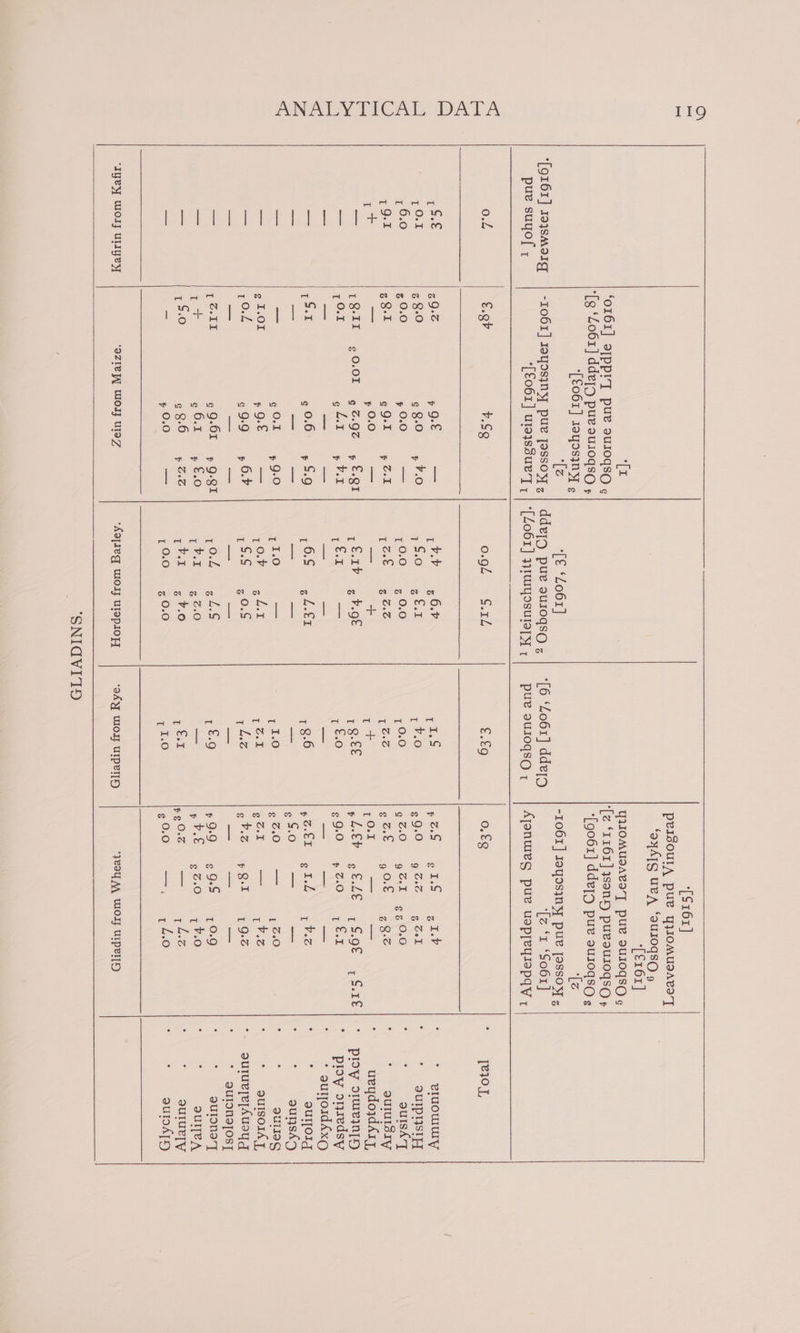 ‘[z ‘o161] o[ppi7y pue sur0qsC ¢ ‘[g ‘Lo61] ddefa pue auioqgso ‘[€o61] 1ayOsjNyJ ¢ ‘[z -1061] Ioyos}ny pue jassoy z *[€o61] urejsdue7T , *[9161] Io}sMoIg pue suyof ,; 0.2 €.9h ¥.SQ 1 S€ ZQ-e 7 O£ — Ol gz 8-0 ¢3-0 ,¥.0 , 6.0 z 0.0 7 0.0 7 19-1 g 3-1 gQ.k- 4 Sak — TQ-II 0.0L 92%Q9z ,£€.Q1 — yor gli 5 Va Ce i C.1 c 0.6 P ¢.9 — — gOl 9:0 — ¢ 1.01 7 Qt — — Oss ¢99 ,6.% ae Tm Coli G 9.61 ia g-8I a (i + Ge 6.1 P €.0 = ee I ¢.0 G 9.6 - AS, = = p 0.0 aa ‘Igey wos ulyey ‘OZIe I WOI UINZ It I.O 6.6 5 OL q Vel _ Pel 1 0-0 z 0.P zg ET 70:0 g ae + z Qf z4-€1 z 4-1 z0.S z 4.S zg c-0 z ¥.0 z 0.0 [6 ‘Lo61] ddefa pue auIogso 7 [S161] peisoulA pue yWJOMUDATI’T ‘ayATS UA ‘9UIOGSO 9g “(E161 ] YUOMUIACIT PUL JUIOGSGO ¢ ‘(e ‘1161] ysony puvouIOgsgO, ‘[go61] dde[y pue sur0gsg¢ ¢ ‘(z -1061] Joyosjny pue [ossoy , ‘[z ‘x ‘So6r] Ajonwes pue uopreyslepqy + rS-9€ _S.1€ ¢9.0. 5 %0.\ 7&amp;2 Pied Gisen O hek g ¢.0 ara are pO, 1 20 g Col Sana iT Vie ¢ Vee \ peQed 19% 59-9 ¢9S 10-9 7 Vet 9o.0 | 7 h.0 pes ne 1 L-% g0.0 &gt; =, pho ‘yeOU MA WO, UIPeT[H