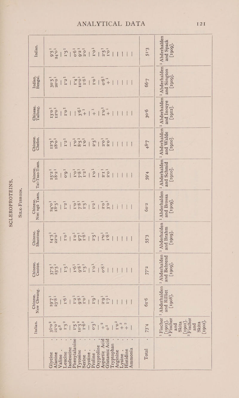 [6061] L.99 g.0€ L.gb v.66 Z.09 €.S¢ i+ t+ 10.2 10-2 70.8 13-1 13-0 ,O.1 10-2 r1-2 [ue p Ook Mores it Tae , Ol nook 19% TRL oat yO. tol 7! 1 QL 10.01 Tone 1 98 13-4 19-4 14.6 7 Vek = pOl ,O.1 10-1 tO.1 te. tO tol , 6.0 pol yO.1 10.02 pO-e1 ,O-QI 1 2-Ql 1-81 ,0.c% 1 9.0€ p OE pace aE KS p0.bz roeFI [esuog “sunyie ‘oojyouD ‘Wes -OeS ]-1ey, | ‘Wesy Osu 19IN *sunjurys uvIpUy ‘asoulyy ‘asoulyy) ‘osoulyD ‘aSsouryy ‘asouIyD [6061] U0}SUIC pue ‘[e161] aAnouy pue ‘Lor6z] SPIe@M pue ‘[or6r] prenkos pee [6061] essolg pue [6061] ‘NIOUI “AIS “SNIDLOYUdONA TOS [6061 | *[g061 | Jetta PUe USPTeyrIopqy i Galil 9.19 +o: if LES 18 16.2 ,0. 10-1 poe 10.2 1 8-6 18-6 7Oo8 tol roel 19.5 1 9-E% 1 Q-E% roll , 4-61 ‘uojUeD “‘SUBMYD MON “gSoulyD *asoulyD) ‘[zo06T] | eWAS pue TOYISTY ¢ [1061] BIS pue IOYOST z *[€061 | JOGOS 7 v.EL UeTTER]