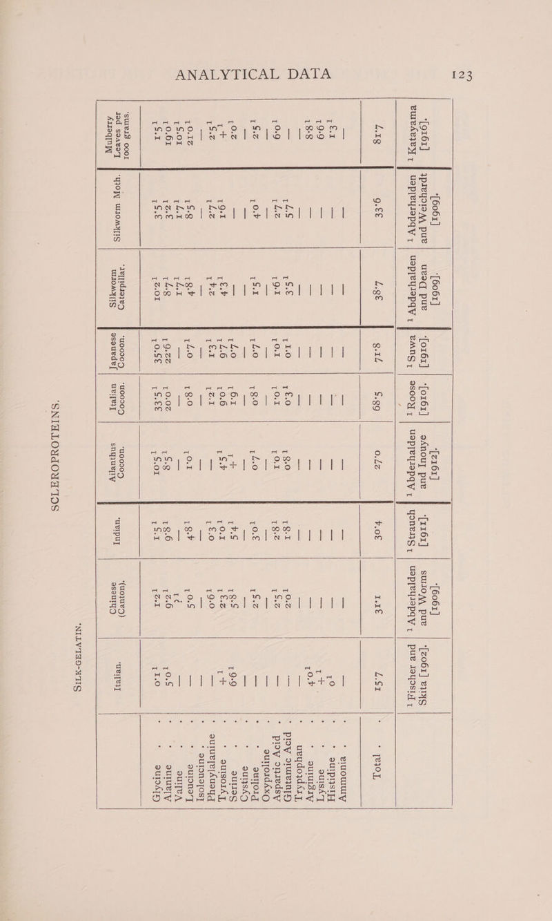 ‘[g16r] SUIeIS OOCOI Jed soavoy AllaqInyl *[6061] JpPIEYoII AA pue ‘WIOW WIOMYATTS ‘[6061] uevoq pure 13 ths 14-8 12-01 *eT[idie}e9 WIOMATS ‘for61] ‘[z161] ‘for61] | oAnouy pue 9.1L [.99 OLS 11-0 1 £-0 1 8:0 yOr Or ,O.1 14.0 13:0 14.0 t 4-0 76.1 r+ 12-0 10-6 1 SP ir €.1 ba c.1 Sa 14.0 193-0 , 0.1 1Q-c% 10.02 15-8 y0-SE pence 1; §-01 *u00904) ‘u00909 “u00507 esauedef{ | uvipeiy snyyuely ‘SNIDLOYdOUA TOS ‘[1161] F.o£ yO.€ rv.S , 0.1 1 £.0 18-¥ 18-6 toe URIPU] [6061] SUIIOAA PUe I.IE 1 0-% [oe 1 S-z op me he t.- 7 O88 ne 12-6 pod *(u0JUeD) asoulyy *[zo61] e314 pue Jayosiy ‘UeITeR]