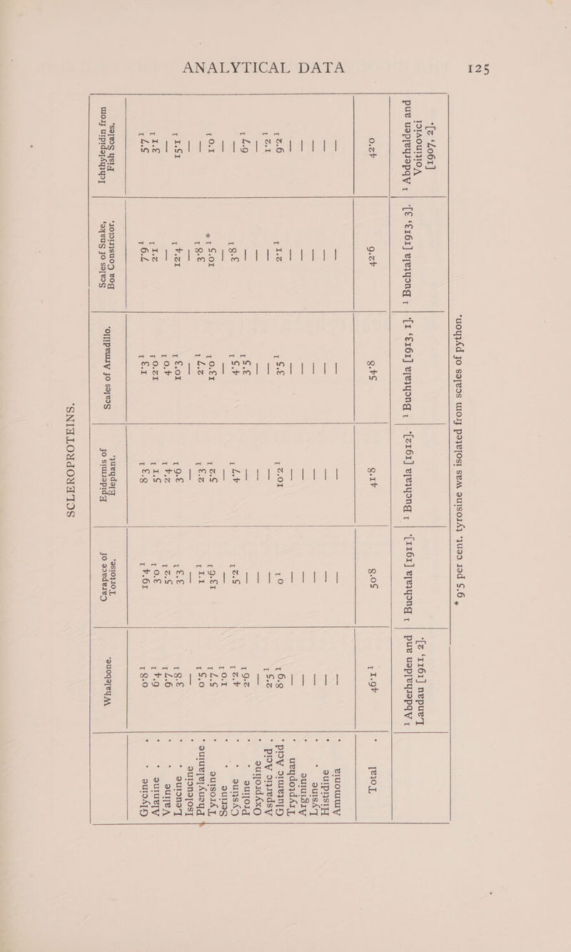 ‘(ze ‘Lo6r] TOTAOUTFIOA 0.2 ‘[r ‘€161] eyeyyong , | *[z161] epeyyong _; g.cv soTeOS USI wor urprdeyéqy yoy *I0JDIIJSUOD COG ‘gyeUS JO SaTevaS ‘[r161] epeyong _; Q.bS g.1V 1; See {2.01 I C.€ ini 19¥ ,4.¥ 7, OFT ToS , 4.2 7 o.e I ana I os , 0. 1 V.z pOcE rieS _ Sok 1-8 ‘yueydsq *O][IPpeUITY JO sayZIS jo siusepidg “SNIA LOUDON TOS g.o$ *9S10} 10 J, jo soedeiesd ‘[e ‘1161] nepuey pue usp eyslopqy tr 11.9v esos in wen | | ein aa woe INNO VO Omen +a ‘auOgeTey MA,