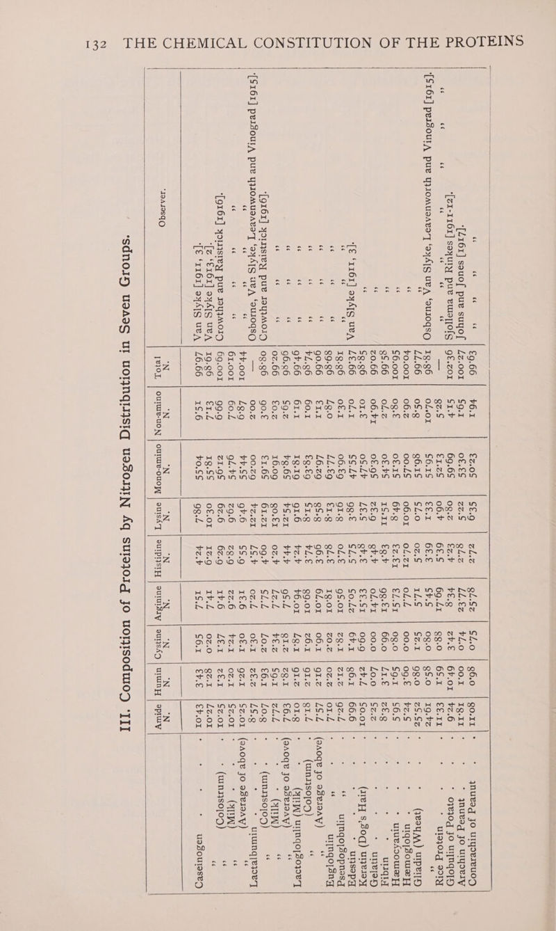 “ce é 6é 6e “ce ce 66 [£161] souof pue suyof ‘[ex-116r] soxURY pur euartofs ng 66 “6 ‘[€ ‘1161] axATS ueA “6 “sé «6 66 6é «eé ee oe oe 66 ce «6 ‘[916r] yOLNsteY pue JoyIMoID ‘[9161] yorsjsIey pue J9yIMOID ‘[z ‘€161] ayxATS UeA *[€ ‘r161] ayA4IS ue, £9.66 +6.1 €z.0S Lz.001 Cg.1 o£.€S gt.co1r G1.+ 69.65 —- Qz.S €1.26 19.96 oL.01 ¢6.1S LL.66 0$.g g6.1S vo.00r| 06.2 00.ZS C6.001} og.€ o£.16 9S.66 oL.z o£.bS z0.66 06.F1 o£.9S £9.96 OI.€ oS.Ly L£.66 oL.1 c¢.LP 19.96 o£.1 06.£9 99.96 £3.0 LL.€9 90.66 £11 L6.z9 bL.96 60.1 £9.£9 gt.66 61.1 IQ.19 96.26 $9.2 bg.6S 07.66 €0.2 16.09 08.86 go.€ €1.66 = 00.2 00.29 rr.oor| Lg.9 bP.SS 61.001 60.4 oL.+S 69.001 99.9 Z1I.9S 19.96 Pian Ig.SS £6.66 1S.6 bo.SS ‘'N “N N Je}0L, C£.9 ze.S 0g.c 06.4 £ocr ¢l.o 06.01 6+.g 1S.11 z£.9 LES 9g-£ O1-8 rise gS.g C1.g g1.6 $S.z1 Q0.€1 61.c1 ¢z.c1 *N GL.S QL.z €z.¥ 6£.S 6£.£ oz.S oL.z1 €z.€1 €9.¥ Qb.v Qb.f CL.S oZ.€ Qgl.€ 96.€ CLe tz.¥ bP.P 0z.¥ 09.¥ LS.+ CS.9 ZQ.9 62.9 *N Ql.Sz LL.ES b£.9 69.21 Cr.S TS OL.L €L.S1 9g.€1 oLl.¥1 €€.S1 Co.Lz gS.o1 IQ.01 6L.01 QQ.01 46.01 9S.L Len CL.L *N SZ.0 | 96.0 bL.o | 00.1 zb.€ | 6F.01 98-0 | 6S.1 0g.0 | 9S.o Gz.I | 98.0 00.0 | 0g.€ 0g.0 | Sg.1 66.0 | Z1.€ 00.0 | Lo.o 09.9 | zb.Z 6F.1 | 96.1 CQeKu 1 SE.S ZO.% | 02% 06.3 1 01.2 20.17) 62.2 LOA OX.6 QI.c 1CR.1 ¥o.2 | $9.1 Lo.e | €6.1 OSsE.. | 25.0 Orel 1 |, Oced PE-E 9 1807, % ASAE SAS 0z.0 | Qz.I SOste ct V.e N *N Qo.II IQ.II $z.6 €€.11 19.bz 2S.Sz% bz.S C6.¢ Ces Cz.% CO.01 66.6 gz.L o1.Z (SOSA gi. O1.g €6.2 Aaa &amp; Lo.g LS.9 Cz.o1 Cz.01 Cz.O1 Lz.01 €F.01 N ynursg jo ulysereuod) ; : * ynuvog jo ulyorly 07e30q jo Ul[Nqo[x) ¢ . . * ulozOIg Vly . « . . . . (JeoyAA) UIPeITD * ulqo[jsowl@ py * uruvhoowe@ pT : : : : - unqiy UI}ETOD (ren s,30q) unerisy unsopy ul[nqo|sopnesg urnqo[sny (2a0qe jo oBRIDAY) a * — (winIso[OD) &gt; (AIT) wrnqoyso39e7] (sAo0qe Jo as¥l0Ay) . . . (4TUA) ‘6 . * (wins3sojog) Es UIWING]e}9e’] (saoqe jo aseioay) ss * + (aM) 5: : * (wingsojo9) . . . . . . . . . . eé . . ce . . e ° UIBOUIASED |