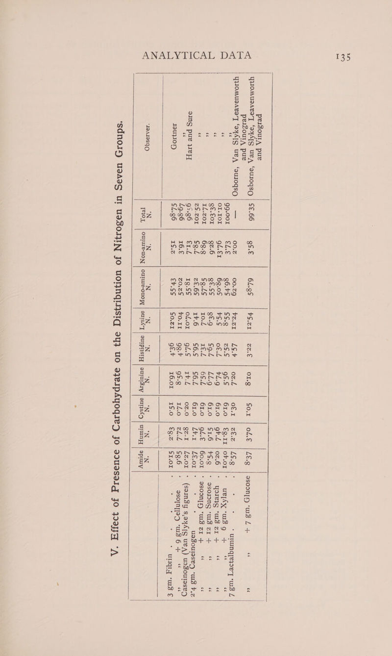 YIIOMUIAIT ‘a44TS uvA ‘auI0gsO peicour, pue yNomusaeva’y ‘ayA[g ued ‘auloqsg 66 peisourA pue IQU}ION 66 66 66 ang pure yWePy 66 ‘IIAIISGO gS.€ 62.96 Va.c% 00.2 00.29 bz.c1 eL.5 g6.FS SS.9 QoL.€1 6g.0S ¥S.S 92.6 gE.SS gf.9 69.2 SQ.LS 10.£ S9.Z Z£.6S 1F.6 £150 1g.SS o£.01 16.€ z0.2S vo.1I 1G.z¢ €v.o¢ C0.Z1 N N N OUJUIG-UON | OUTWIe-OUO;] | DUISAT ‘N N °N *N SUIPHSIFY | aururdry | surysh_ | urumnyzy LE.g £6. oF.o1r 02.6 $$.9 60.01 uejAy ‘ws g YoIeIS “ws z * ulwnqye}oe 7] us L 66 6 (73 I 6 UISOUIISED “WS F.z ° * UlIqhy ‘ws €