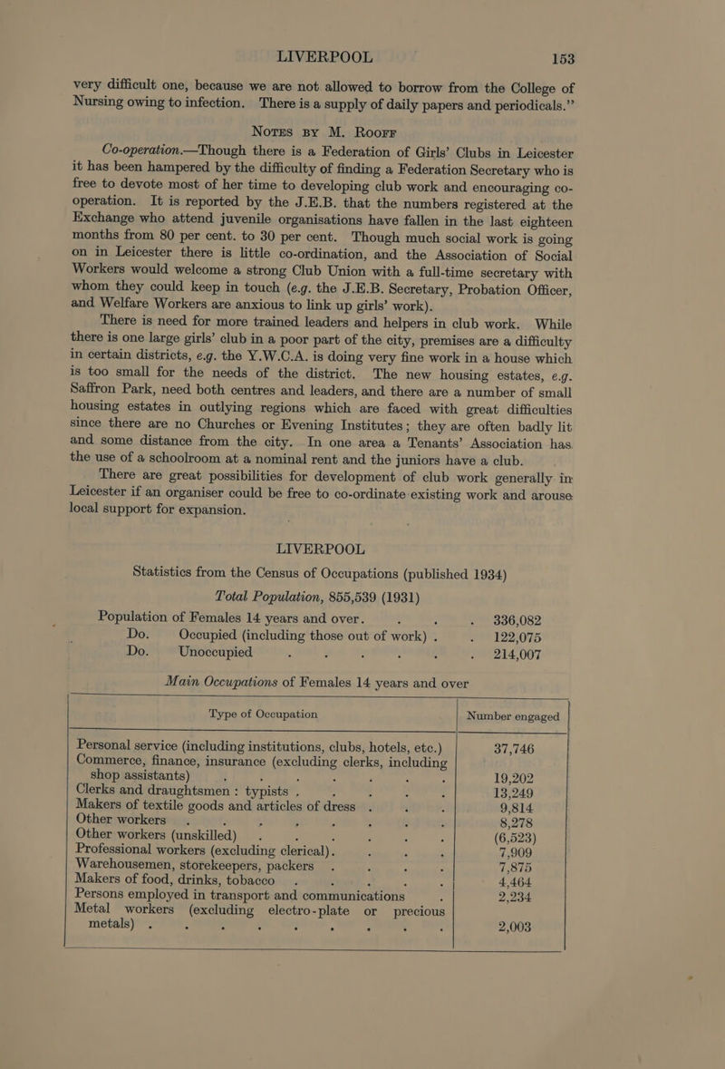 very difficult one, because we are not allowed to borrow from the College of Nursing owing to infection. There is a supply of daily papers and periodicals.” Notes sy M. Roorr Co-operation.—Though there is a Federation of Girls’ Clubs in Leicester it has been hampered by the difficulty of finding a Federation Secretary who is free to devote most of her time to developing club work and encouraging co- operation. It is reported by the J.E.B. that the numbers registered at the Exchange who attend juvenile organisations have fallen in the last eighteen months from 80 per cent. to 30 per cent. Though much social work is going on in Leicester there is little co-ordination, and the Association of Social Workers would welcome a strong Club Union with a full-time secretary with whom they could keep in touch (e.g. the J.E.B. Secretary, Probation Officer, and Welfare Workers are anxious to link up girls’ work). There is need for more trained leaders and helpers in club work. While there is one large girls’ club in a poor part of the city, premises are a difficulty in certain districts, e.g. the Y.W.C.A. is doing very fine work in a house which is too small for the needs of the district. The new housing estates, ¢.g. Saffron Park, need both centres and leaders, and there are a number of small housing estates in outlying regions which are faced with great difficulties since there are no Churches or Evening Institutes; they are often badly lit and some distance from the city. In one area a Tenants’ Association has the use of a schoolroom at a nominal rent and the Juniors have a club. There are great possibilities for development of club work generally im Leicester if an organiser could be free to co-ordinate existing work and arouse local support for expansion. LIVERPOOL Statistics from the Census of Occupations (published 1934) Total Population, 855,539 (1931) Population of Females 14 years and over. , ; - 836,082 Do. Occupied (including those out of work) . - 122,075 Do. Unoccupied : 3 ! : ‘ . 214,007 Main Occupations of Females 14 years and over Type of Occupation Number engaged | Personal service (including institutions, clubs, hotels, etc.) 37,746 Commerce, finance, insurance (excluding clerks, including shop assistants) i é ; ‘ F : ; 19,202 Clerks and draughtsmen : typists . : : : : 13,249 Makers of textile goods and articles of dress . ‘ : 9,814 Other workers . : : : : : : : 8,278 Other workers (unskilled) . ’ 2 . : : (6,523) Professional workers (excluding clerical). : ‘ ‘ 7,909 Warehousemen, storekeepers, packers. ‘ ; ‘ 7,875 Makers of food, drinks, tobacco. ; P : as 4,464 Persons employed in transport and communications ‘ 2,234 Metal workers (excluding electro-plate or precious metals) . : A é ‘ 5 3 ; 2,003