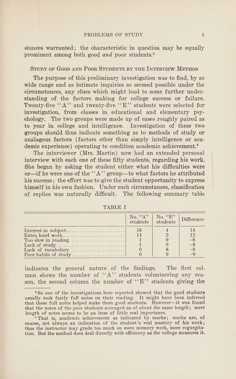 stances warranted; the characteristic in question may be equally prominent among both good and poor students.? Stupy oF Goop AND Poor STUDENTS BY THE INTERVIEW METHOD The purpose of this preliminary investigation was to find, by as wide range and as intimate inquiries as seemed possible under the circumstances, any clues which might lead to some further under- standing of the factors making for college success or failure. Twenty-five ‘‘A’’ and twenty-five ‘‘E’’ students were selected for investigation, from classes in educational and elementary psy- chology. The two groups were made up of eases roughly paired as to year in college and intelligence. Investigation of these two groups should thus indicate something as to methods of study or analagous factors (factors other than simply intelligence or aca- demic experience) operating to condition academic achievement.* The interviewer (Mrs. Martin) now had an extended personal interview with each one of these fifty students, regarding his work. She began by asking the student either what his difficulties were or—if he were one of the ‘‘A’’ group—to what factors he attributed his success; the effort was to give the student opportunity to express © himself in his own fashion. Under such circumstances, classification of replies was naturally difficult. The following summary table TABLE I No. A No. SOP ee: 5 students | students Difference Enverests 1s SUD |CClacerann es fe earl As ac ot 18 4 14 FERUT ee lara WOOL ic nee ereeeiecty Ate tical caper, ec 14 2 12 SEGO SlOWrs OAC eres ot bee cane sro ht 1 9 -8 LES CROB SLU Vern the, MN en Hea as Grae 1 9 -8 GkeOle VOGUDULALY sate eae cet ee cen olatane 0 8 -8 POOL AULUSTOUESLUULY som aie ole ace ene wat 0 9 —9 indicates the general nature of the findings. The first col- umn shows the number of ‘‘A’’ students volunteering any rea- son, the second column the number of ‘‘E’’ students giving the 2So one of the investigations here reported showed that the good students usually took fairly full notes on their reading. It might have been inferred that these full notes helped make them good students. However—it was found that the notes of the poor students averaged as of about the same length; mere length of notes seems to be an item of little real importance. ’That is, academic achievement as indicated by marks; marks are, of course, not always an indication of the student’s real mastery of his work; thus the instructor may grade too much on mere memory work, mere regurgita- tion. But the method does deal directly with efficiency as the college measures it.