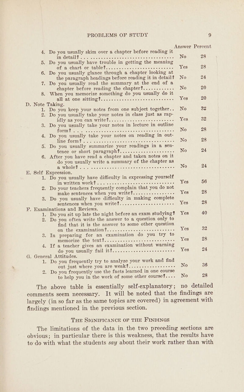 Do you usually skim over a chapter before reading it TITSCLOCAI Seer oe tte see tetera sie ole a ers ae o stelellale ny etaia Do you usually have trouble in getting the meaning Ole de COArt. On TADIOT aera cia ce lela # sfarels rains s 0'e 2 0s Do you usually glance through a chapter looking at Seen LE NT No Yes 7. Do you usually read the summary at the end of a chapter before reading the chapter?...........-. 8. When you memorize something do you usually do it alat One sitting ?&lt; ciocr. ~~ ce rwis esis es asses cere D. Note Taking. 1. Do you keep your notes from one subject together. . 2. Do you usually take your notes in class just as rap- idly aS you can Write?........ce esos eee rececces 3. Do you usually take your notes in lecture in outline PE OUITE pete Reet ret etctetg he cloth ec trets, «ays lente leone ek ouetena lain eo 4, Do you usually take your notes on reading in out- TIN Ge ROLTD Gr frcelsa s aclera st nises cscs sie cbse a ass shece exe 5. Do you usually summarize your readings in a sen- tence or short paragraph?.........sseeeeeeeees 6. After you have read a chapter and taken notes on it do you usually write a summary of the chapter as Be WROLG YPawe. ents sa ate a eierene sietereichele le’ oltrebn ots diners afese'e E. Self Expression. 1. Do you usually have difficulty in expressing yourself in written Work? ... 2. ccc cescescccrreccsecces 2. Do your teachers frequently complain that you do not make sentences when you write?........+.2+-+0- 3. Do you usually have difficulty in making complete sentences when you Write?......-.seeeeeeeeeees F. Examinations and Reviews. 2. Do you often write the answer to a question only to find that it is the answer to some other question on the examination?.........ceseereccccsccons 3. In preparing for an examination do you try to memorize the text?......cssseccosseccocecssnes 4. If a teacher gives an examination without warning do you usually fail 1t?....... se ee eee ee eee eees G. General Attitudes. 1. Do you frequently try to analyze your work and find out just where you are weak?.......+-++-+seee- 2. Do you frequently use the facts learned in one course to help you in the work of some other course?.... findings mentioned in the previous section. THE SIGNIFICANCE OF THE FINDINGS Yes Yes No 28 28 24 20 20 32 32 28 28 24 24 56 28 28 40 32 28 24 36 28