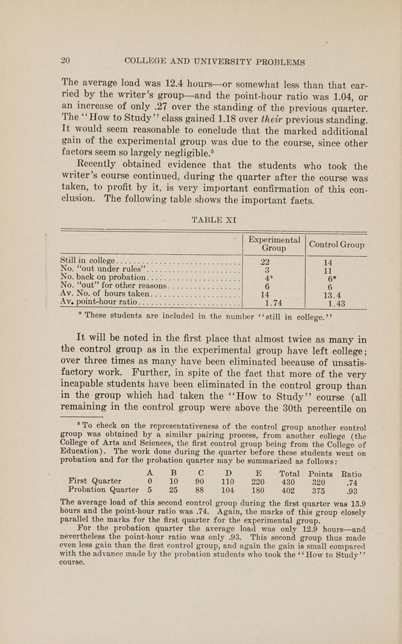 The average load was 12.4 hours—or somewhat less than that car- ried by the writer’s group—and the point-hour ratio was 1.04, or an increase of only .27 over the standing of the previous quarter. The ‘How to Study”’ class gained 1.18 over their previous standing. It would seem reasonable to conclude that the marked additional gain of the experimental group was due to the course, since other factors seem so largely negligible.® Recently obtained evidence that the students who took the writer’s course continued, during the quarter after the course was taken, to profit by it, is very important confirmation of this con- clusion. The following table shows the important facts. TABLE XI een Control Group Bilin collope wee ett ee kere ta tlie ee eee lama INOm, OUG;UNGer miles: ie ey eee a rd is Noabackton probation he eee 4* 6* No-Jout stor other reasons &lt;.0) ee 6 6 AN NO} Of shourstaenia a.-8 tore eee 14 13.4 AVepoint-houriratiow eee epee ln eee 1.74 1.43 * These students are included in the number ‘‘still in college.’ It will be noted in the first place that almost twice as many in the control group as in the experimental group have left college ; over three times as many have been eliminated because of unsatis- factory work. Further, in spite of the fact that more of the very incapable students have been eliminated in the control group than in the group which had taken the ‘‘How to Study’’ course (all remaining in the control group were above the 30th percentile on °To check on the representativeness of the control group another control group was obtained by a similar pairing process, from another college (the College of Arts and Sciences, the first control group being from the College of Education). The work done during the quarter before these students went on probation and for the probation quarter may be summarized as follows: A B C D E Total Points Ratio First Quarter 0 10 90 110 220 430 320 74 Probation Quarter 5 25 88 104 180 402 SiO 93 The average load of this second control group during the first quarter was 13.9 hours and the point-hour ratio was .74. Again, the marks of this group closely parallel the marks for the first quarter for the experimental group. For the probation quarter the average load was only 12.9 hours—and nevertheless the point-hour ratio was only .93. This second group thus made even less gain than the first control group, and again the gain is small compared with the advance made by the probation students who took the ‘‘ How to Study’”’ course.