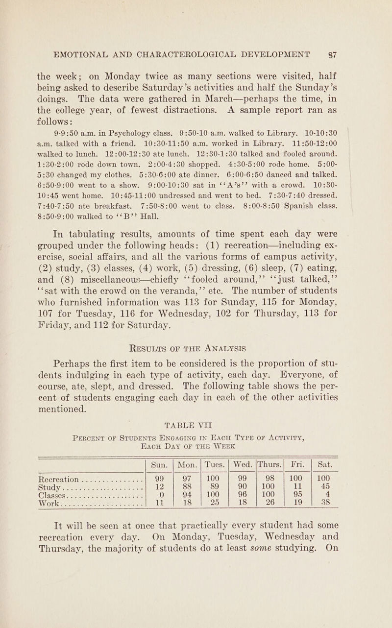 the week; on Monday twice as many sections were visited, half being asked to describe Saturday’s activities and half the Sunday’s doings. The data were gathered in March—perhaps the time, in the college year, of fewest distractions. A sample report ran as follows: 9-9:50 a.m. in Psychology class. 9:50-10 a.m. walked to Library. 10-10:30 a.m. talked with a friend. 10:30-11:50 a.m. worked in Library. 11:50-12:00 walked to lunch. 12:00-12:30 ate lunch. 12:30-1:30 talked and fooled around. 1:30-2:00 rode down town. 2:00-4:30 shopped. 4:30-5:00 rode home. 5:00- 5:30 changed my clothes. 5:30-6:00 ate dinner. 6:00-6:50 danced and talked. 6:50-9:00 went to a show. 9:00-10:30 sat in ‘‘A’s’’ with a crowd. 10:30- 10:45 went home. 10:45-11:00 undressed and went to bed. 7:30-7:40 dressed. 7:40-7:50 ate breakfast. 7:50-8:00 went to class. 8:00-8:50 Spanish class. 8:50-9:00 walked to ‘‘B’’ Hall. In tabulating results, amounts of time spent each day were grouped under the following heads: (1) recreation—including ex- ercise, social affairs, and all the various forms of campus activity, (2) study, (3) classes, (4) work, (5) dressing, (6) sleep, (7) eating, and (8) miscellaneous—chiefly ‘‘fooled around,’’ ‘‘just talked,’’ ‘sat with the crowd on the veranda,’’ ete. The number of students who furnished information was 113 for Sunday, 115 for Monday, 107 for Tuesday, 116 for Wednesday, 102 for Thursday, 113 for Friday, and 112 for Saturday. RESULTS OF THE ANALYSIS Perhaps the first item to be considered is the proportion of stu- dents indulging in each type of activity, each day. Everyone, of course, ate, slept, and dressed. The following table shows the per- eent of students engaging each day in each of the other activities mentioned. TABLE VII PERCENT OF STUDENTS ENGAGING IN EACH TYPE OF ACTIVITY, EacH Day OF THE WEEK Sun. | Mon. | Tues. | Wed. |Thurs.| Fri. Sat. KReeereatione te ee eee 99 97 100 99 98 100 100 SUC Ve eee ete eee chen thie: 12 88 89 90 100 11 45 GClassegu ree ere toca. ) 94 100 96 100 95 4 Worker eee pee i! 18 25 18 26 19 38 It will be seen at once that practically every student had some recreation every day. On Monday, Tuesday, Wednesday and Thursday, the majority of students do at least some studying. On