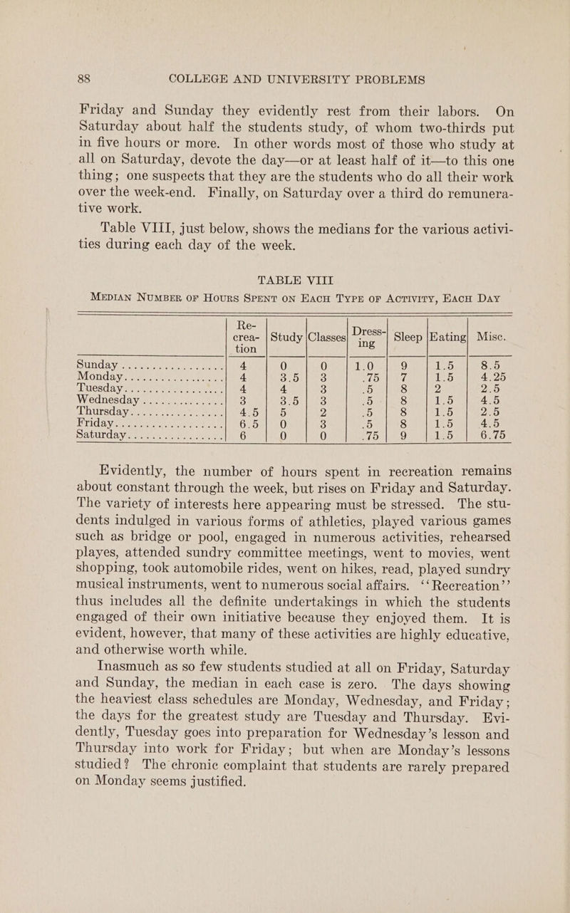 Friday and Sunday they evidently rest from their labors. On Saturday about half the students study, of whom two-thirds put in five hours or more. In other words most of those who study at all on Saturday, devote the day—or at least half of it—to this one thing; one suspects that they are the students who do all their work over the week-end. Finally, on Saturday over a third do remunera- tive work. Table VIII, just below, shows the medians for the various activi- ties during each day of the week. TABLE VIII MEDIAN NUMBER OF Hours SPENT ON EacH TYPE of Activity, EACH Day Re- ; ; crea- | Study |Classes pe Sleep |Eating| Misc. DUDS Va ew etre nn ta 4 0 0 1.0 9 1.5 8.5 Monde yee nee hae 4 BL OL aS LO nd: 1.5 4.25 LHESCAV er ee ave Uno tae 4 4 3 as 8 2 2.5 Wednesdavors cs iu ae 3 B7Oliueo ay Ete 1.5 4.5 A DUTSOa Vee a they ae 4.5 5 2 oO 8 1.5 2.5 Brida yin tke ke 6.081 20 3 i) 8 ja) 4.5 ACURA yee tence aadect a tare es 6 0 0 io 9 1.5 6.75 Evidently, the number of hours spent in recreation remains about constant through the week, but rises on Friday and Saturday. The variety of interests here appearing must be stressed. The stu- dents indulged in various forms of athletics, played various games such as bridge or pool, engaged in numerous activities, rehearsed playes, attended sundry committee meetings, went to movies, went shopping, took automobile rides, went on hikes, read, played sundry musical instruments, went to numerous social affairs. ‘‘Recreation”’ thus includes all the definite undertakings in which the students engaged of their own initiative because they enjoyed them. It is evident, however, that many of these activities are highly educative, and otherwise worth while. Inasmuch as so few students studied at all on Friday, Saturday and Sunday, the median in each case is zero. The days showing the heaviest class schedules are Monday, Wednesday, and Friday ; the days for the greatest study are Tuesday and Thursday. Evi- dently, Tuesday goes into preparation for Wednesday’s lesson and Thursday into work for Friday; but when are Monday’s lessons studied? The chronic complaint that students are rarely prepared on Monday seems justified.