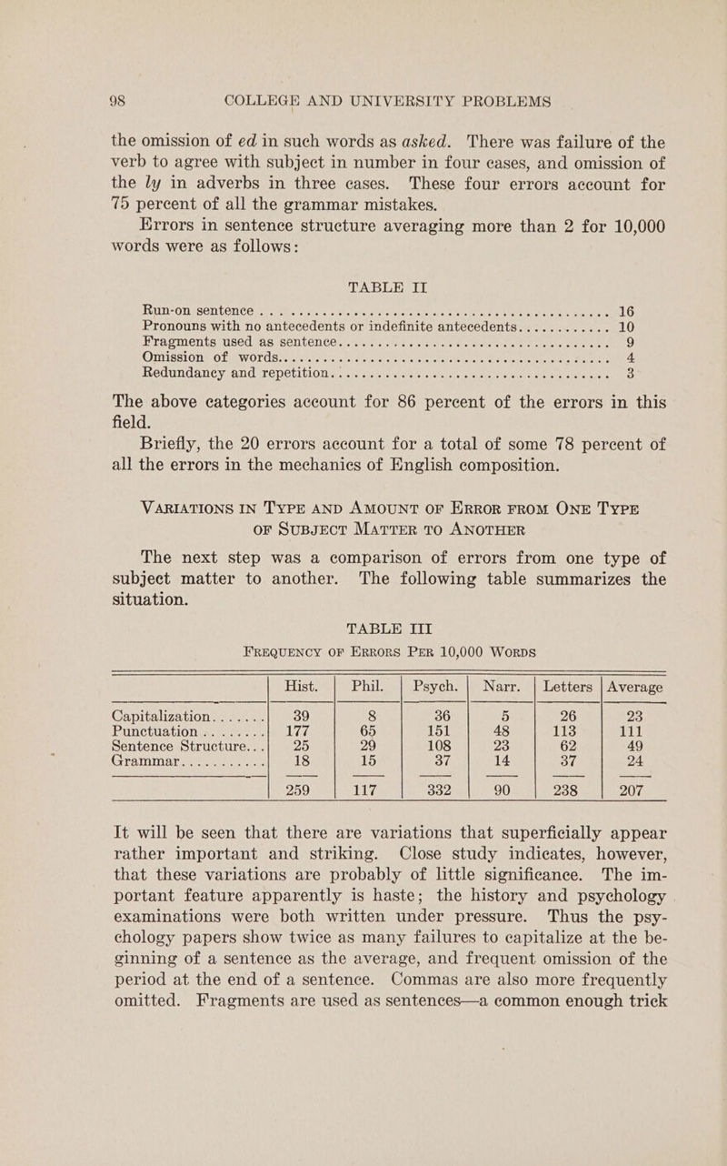 the omission of ed in such words as asked. There was failure of the verb to agree with subject in number in four cases, and omission of the ly in adverbs in three cases. These four errors account for 75 percent of all the grammar mistakes. Errors in sentence structure averaging more than 2 for 10,000 words were as follows: TABLE II RinsOnrsentence erogtes oss weacah ogee etna eteran eo Aeon mel eae ere 16 Pronouns with no antecedents or indefinite antecedents............ 10 MTACMents ISEd Yas -SONLENCE fs satis eo de We erie nie ale ese No 2 OTLISSLONS OF eWOLUS aerate eee nN Rc en ete ete hoe tes 4 Redundancy andcreperitipie.&lt; 52 tls weys Oe iain pL mene sey nee 3 The above categories account for 86 percent of the errors in this field. Briefly, the 20 errors account for a total of some 78 percent of all the errors in the mechanics of English composition. VARIATIONS IN TYPE AND AMOUNT OF ERROR FROM ONE TYPE oF SuBJECT MATTER TO ANOTHER The next step was a comparison of errors from one type of subject matter to another. The following table summarizes the situation. TABLE III FREQUENCY OF Errors PER 10,000 Worps Hist. Phil. Psych. | Narr. | Letters | Average i ee | Capitalization....... 39 8 36 5 26 23 Punctiationa rs oe: Lid 65 151 48 113 111 Sentence Structure... 20 29 108 23 62 49 CGrraininers eye Gre 18 15 Sr 14 Of 24 ng UL airs 117 332 90 238 | 207 It will be seen that there are variations that superficially appear rather important and striking. Close study indicates, however, that these variations are probably of little significance. The im- portant feature apparently is haste; the history and psychology examinations were both written under pressure. Thus the psy- chology papers show twice as many failures to capitalize at the be- ginning of a sentence as the average, and frequent omission of the period at the end of a sentence. Commas are also more frequently omitted. Fragments are used as sentences—a common enough trick