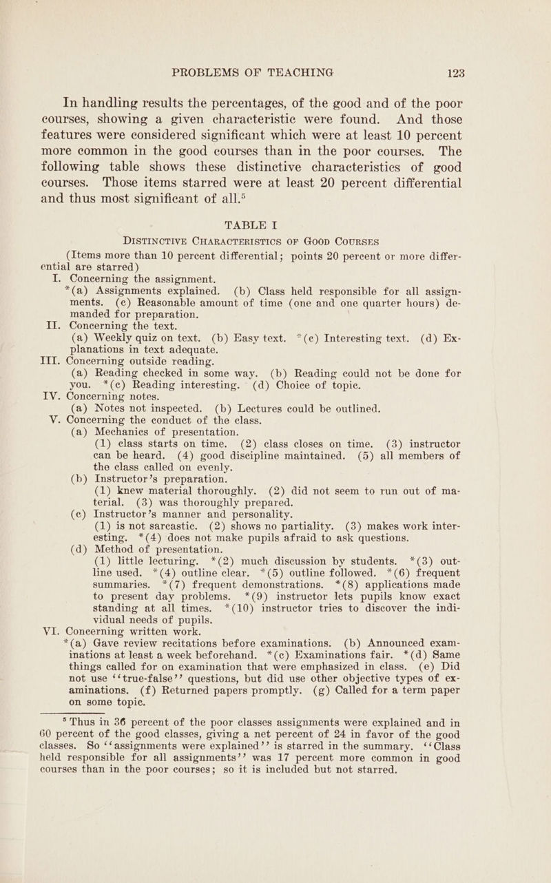 In handling results the percentages, of the good and of the poor courses, showing a given characteristic were found. And _ those features were considered significant which were at least 10 percent more common in the good courses than in the poor courses. The following table shows these distinctive characteristics of good courses. Those items starred were at least 20 percent differential and thus most significant of all.® TABLE I DISTINCTIVE CHARACTERISTICS OF Goop COURSES (Items more than 10 percent differential; points 20 percent or more differ- ential are starred) I. Concerning the assignment. *(a) Assignments explained. (b) Class held responsible for all assign- ments. (¢) Reasonable amount of time (one and one quarter hours) de- manded for preparation. II. Concerning the text. (a) Weekly quiz on text. (b) Easy text. *(c) Interesting text. (d) Ex- planations in text adequate. ITI. Concerning outside reading. (a) Reading checked in some way. (b) Reading could not be done for you. *(c) Reading interesting. (d) Choice of topic. IV. Concerning notes. (a) Notes not inspected. (b) Lectures could be outlined. V. Concerning the conduct of the class. (a) Mechanics of presentation. (1) class starts on time. (2) class closes on time. (3) instructor can be heard. (4) good discipline maintained. (5) all members of the class called on evenly. (b) Instructor’s preparation. (1) knew material thoroughly. (2) did not seem to run out of ma- terial. (3) was thoroughly prepared. (ec) Instructor’s manner and personality. (1) is not sarcastic. (2) shows no partiality. (3) makes work inter- esting. *(4) does not make pupils afraid to ask questions. (d) Method of presentation. (1) little lecturing. *(2) much discussion by students. *(3) out- line used. *(4) outline clear. *(5) outline followed. *(6) frequent summaries. *(7) frequent demonstrations. *(8) applications made to present day problems. *(9) instructor lets pupils know exact standing at all times. *(10) instructor tries to discover the indi- vidual needs of pupils. VI. Concerning written work. *(a) Gave review recitations before examinations. (b) Announced exam- inations at least a week beforehand. *(c) Examinations fair. *(d) Same things called for on examination that were emphasized in class. (e) Did not use ‘‘true-false’’ questions, but did use other objective types of ex- aminations. (f) Returned papers promptly. (g) Called for a term paper on some topic. * Thus in 36 percent of the poor classes assignments were explained and in 60 percent of the good classes, giving a net percent of 24 in favor of the good classes. So ‘‘assignments were explained’’ is starred in the summary. ‘‘Class held responsible for all assignments’’ was 17 percent more common in good courses than in the poor courses; so it is included but not starred.