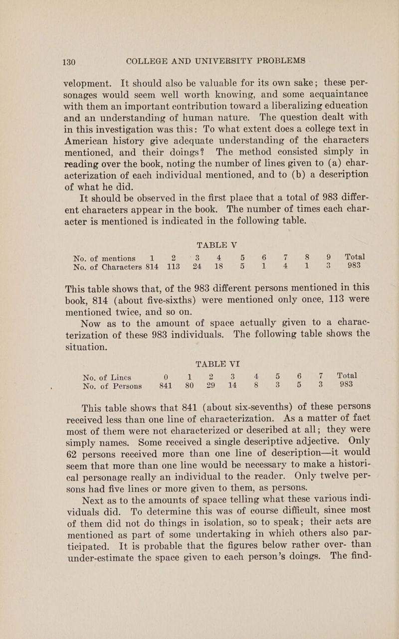 velopment. It should also be valuable for its own sake; these per- sonages would seem well worth knowing, and some acquaintance with them an important contribution toward a liberalizing education and an understanding of human nature. The question dealt with in this investigation was this: To what extent does a college text in American history give adequate understanding of the characters mentioned, and their doings? The method consisted simply in reading over the book, noting the number of lines given to (a) char- acterization of each individual mentioned, and to (b) a description of what he did. It should be observed in the first place that a total of 983 differ- ent characters appear in the book. The number of times each char- acter is mentioned is indicated in the following table. TABLE V No. of mentions 1 2 1) 4 5 6 No. of Characters 814 113 24 18 5 1 Tf 8 9 Total 4 1 3 983 This table shows that, of the 983 different persons mentioned in this book, 814 (about five-sixths) were mentioned only once, 113 were mentioned twice, and so on. Now as to the amount of space actually given to a charac- terization of these 983 individuals. The following table shows the situation. TABLE VI No. of Lines 0 1 2 3 4. 5 6 Z Total No. of Persons 841 80 29 14 8 S 5 3 983 This table shows that 841 (about six-sevenths) of these persons received less than one line of characterization. As a matter of fact most of them were not characterized or described at all; they were simply names. Some received a single descriptive adjective. Only 62 persons received more than one line of description—it would seem that more than one line would be necessary to make a histori- cal personage really an individual to the reader. Only twelve per- sons had five lines or more given to them, as persons. Next as to the amounts of space telling what these various indi- viduals did. To determine this was of course difficult, since most of them did not do things in isolation, so to speak; their acts are mentioned as part of some undertaking in which others also par- ticipated. It is probable that the figures below rather over- than under-estimate the space given to each person’s doings. The find-