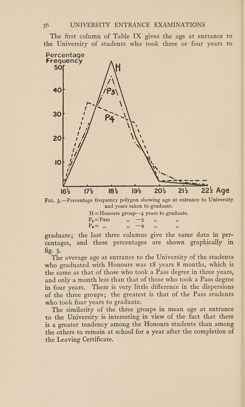 The first column of Table IX gives the age at entrance to the University of students who took three or four years to Percentage Frequency 30 20 ai il apa 6s «172 «=6 18S CDK S208) Ik 2S 222 Age Fic. 3.—Percentage frequency polygon showing age at entrance to University and years taken to graduate. H =Honours group—4 years to graduate. P, = Pass » —3 A x Pa= ,, oF aaa it ” ” graduate; the last three columns give the same data in per- centages, and these percentages are shown graphically in fig a3, The average age at entrance to the University of the students who graduated with Honours was 18 years 8 months, which is the same as that of those who took a Pass degree in three years, and only a month less than that of those who took a Pass degree in four years. There is very little difference in the dispersions of the three groups; the greatest is that of the Pass students who took four years to graduate. The similarity of the three groups in mean age at entrance to the University is interesting in view of the fact that there is a greater tendency among the Honours students than among the others to remain at school for a year after the completion of the Leaving Certificate.