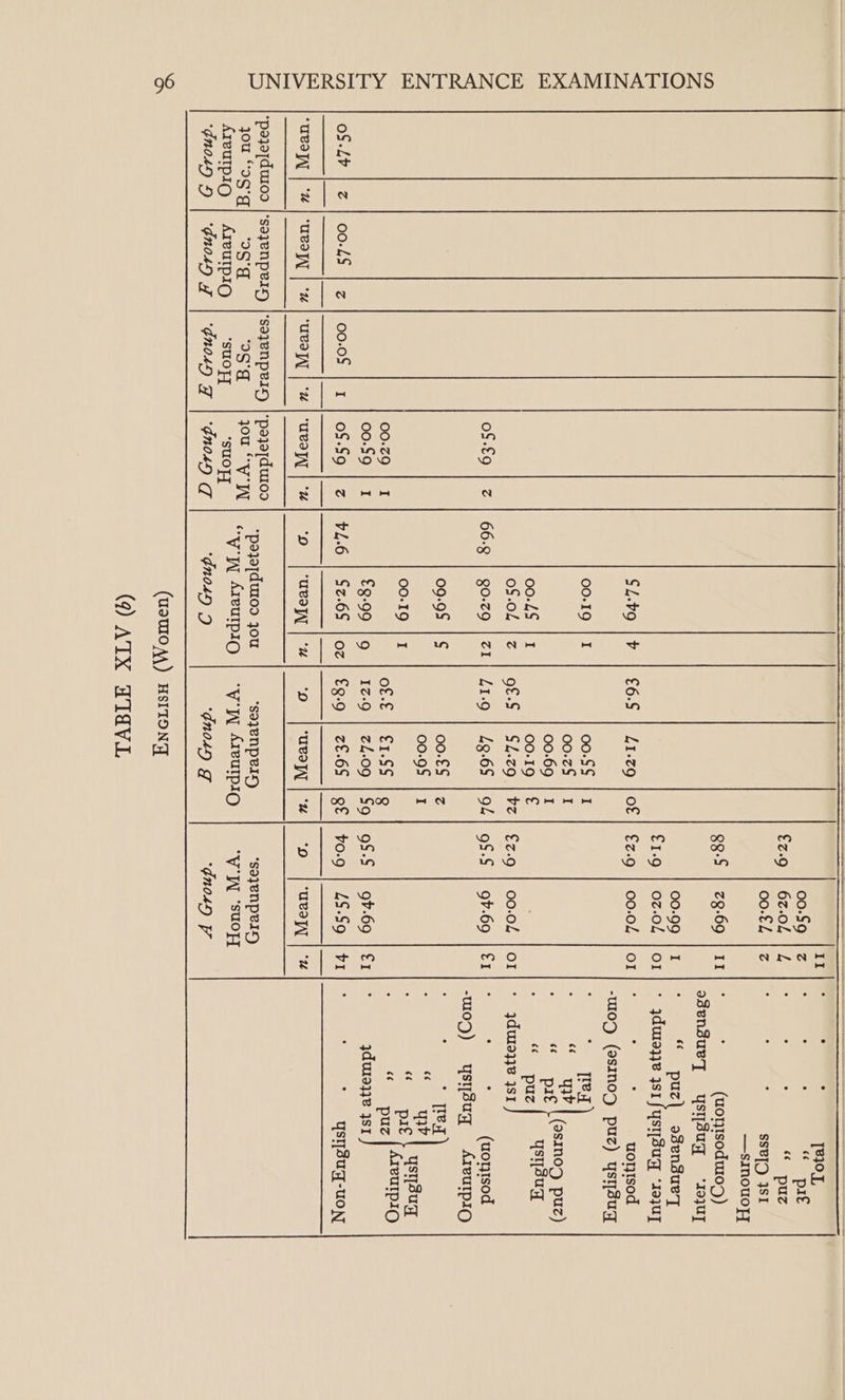 00-L$ | z jou “og'g] 9S Areurpig | Areurpio *GnosH) 5D | *gnosD Oe s | *‘suOy] Enos 7 oS.€9 | z 00.29 | I 00.S9 | I o$.S9 | z uUeayAT | *% peje,duros jou NT TA *suOT] ‘gno“sy S$lL.49 | ¥ 00-19 | I 00.46 | 1 oS.oL | z 66-8 | g0.z9 | ZI 09-98 |¢ 00.19 | 1 £8-99 | 9 $l.6 | $z.6$ | oz ‘paj}otduroo jou “WIA Areurpio *§notdy) 2 €6.$ | L1.zg | of 00-S$ | I 00.z$ | I 00-69 | I 00.19 | £ 9£-S | SL.zg | bz £1-9 | 48-68 | 94 00.€$ |z 00.96 | I Ol-Se Lc 15 5a.0 1z-9 | z£.09 | $9 €9-9 | z£.6S | gf “soyENpeIyy ‘WW Areulpio ‘Gnoly J 00-9 €z.9 | 62-04 00.€/ 88-5 | zg-69 00-99 €1.9 | 02-04 €z-g | 00.04 €z-9 | 00.02 9&amp;-S | 9b.69 9$.S | 9b.69 to.9 | £8.59 ‘9 =| ‘ued ‘soyenpelyy WI ‘SUOET *Gno«y PF Ol OI OI €1 edensuvy = ysijsuy ; “ puz| osendueT * ydurez3e ys1 fysysuq ‘1ojUy ; P : uontsod -WI0Z) (asInod puz) ysysuq : fee LH yi pat puz * 4ydurs33e 4S1 I9}UT - (asinod puz) ysysuq . 6c . it ; : ’ (uoytsod wo) ysysuq Areurpi9 : * [rey (13 yy (a9 pat . 6c puz ; 3du19338 4SI yst[suq-uoN ystsug Areulp1o,
