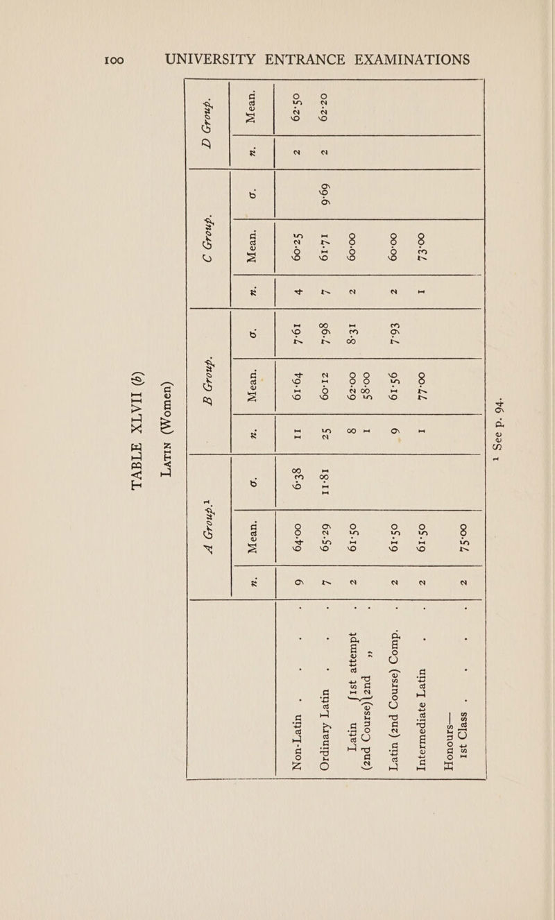 00.$L Calc : : * ssvyd 1SI —SiInouofy 00.€L I 00. LL I o$.19 Zz . , UT] oeIPsuIojUy 00-09 z £6. 9$-19 6 o$-19 z |° ‘duro (esinoy puz) une 00-8$ I : a ea Wee puz) 00.09 -e 1£.g 00.79 8 0$.19 zZ : yduia}3% 4SI uney 02-Z9 z 69-6 1L-19 Z 96.2 Z1-09 Sz Ig-II 6z-S9 Laie: : * uyey Areurpio 0$.z9 z $z.09 ¥ 19. ¥9-19 II gf.9 00.9 Gales : : * une y-uon uBof] “ 0 uvof u“ ‘0 uso] u O uvofy u | | | ‘gno4s5 ‘gno4sH 2 *Gno“) Ff pGnN0LD | (usWIOM\) NILV’T (9) TATX ATIVL