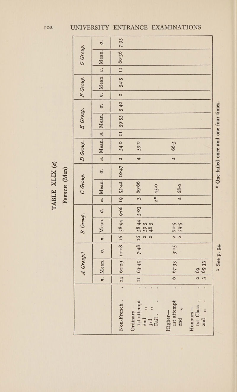 ‘gno4s) 5 S$. z | op.S | $S.6S II Ww 007 Le *gnos5) 0-99 | z $68 | z $-oL| z oS} .z S.9h | z $-6$ | z 99:69 | £ | £o.S| Hr-g$ | o1 Lv-o1 | z¥.SS | 61 | 90.6 | 76-95 | 91 *Gnos5 2 ‘gnosy J (usj]) HONAUT (?) XIITX ATAVL