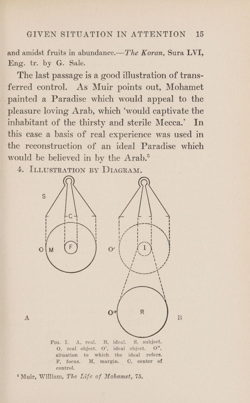and amidst fruits in abundance.—The Koran, Sura LVI, Eng. tr. by G. Sale. The last passage is a good illustration of trans- ferred control. As Muir points out, Mohamet painted a Paradise which would appeal to the pleasure loving Arab, which ‘would captivate the inhabitant of the thirsty and sterile Mecca.’ In this case a basis of real experience was used in the reconstruction of an ideal Paradise which would be believed in by the Arab.° 4, ILLUSTRATION BY DIAGRAM. x N ae . ee 5 See T 1 J -_ -—=—-|/-— / Q errr ms, = \ ! / Sars eee ee “nae Pig. I. &lt;A, real. 3B, ideal. 8S, subject. O, real object. O’, ideal object. 0O”, situation to which the ideal refers. ¥, focus. M, margin. O, center of control. 5Muir, William, The Life of Mohamet, 75.