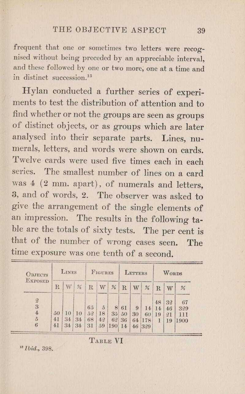 frequent that one or sometimes two letters were recog- nised without being preceded by an appreciable interval, and these followed by one or two more, one at a time and in distinct succession.** Hylan conducted a further series of experi- ments to test the distribution of attention and to find whether or not the groups are seen as groups of distinct objects, or as groups which are later analysed into their separate parts. Lines, nu- merals, letters, and words were shown on cards. Twelve cards were used five times each in each series. The smallest number of lines on a card was 4 (2 mm. apart), of numerals and letters, 3, and of words, 2. The observer was asked to give the arrangement of the single elements of an impression. The results in the following ta- ble are the totals of sixty tests. The per cent is that of the number of wrong cases seen. The time exposure was one tenth of a second. O Lines Ficures LETTERS Worps BJECTS ExxposED BR|Wi* ;RIW AIR IW se RIiWwl % 48 |32]| 67 65; 5} 8/61] 9] 14) 14]46 | 329 30} 60;19 | 21} 111 41 | 34) 34 | 68 | 42 | 62) 36 | 64/178] 1] 19 |1900 Al | 34| 34 | 31 | 59 |190| 14 | 46 1329 D Or &amp; OO 9 Or cS feel o = i) Or (NS) = [eo e) iS) Or Cr S TasLe VI 8 Tbid., 398,