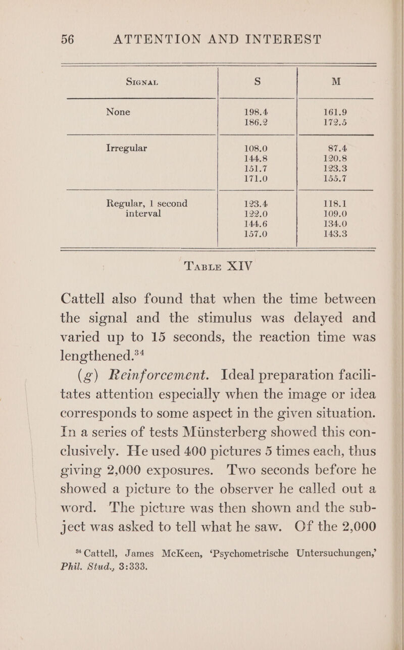 SIGNAL S M None 198.4 161.9 186.2 172.5 Irregular 108.0 87.4 144.8 120.8 151.7 193°3 171.0 155.7 Regular, 1 second 123.4 118.1 interval 122.0 109.0 144.6 134.0 157.0 143.3 TABLE XIV Cattell also found that when the time between the signal and the stimulus was delayed and varied up to 15 seconds, the reaction time was lengthened.** (2) Reinforcement. Ideal preparation facili- tates attention especially when the image or idea corresponds to some aspect in the given situation. In a series of tests Miinsterberg showed this con- clusively. He used 400 pictures 5 times each, thus giving 2,000 exposures. ‘Two seconds before he showed a picture to the observer he called out a word. The picture was then shown and the sub- ject was asked to tell what he saw. Of the 2,000 * Cattell, James McKeen, ‘Psychometrische Untersuchungen,’ Phil. Stud., 3:333.