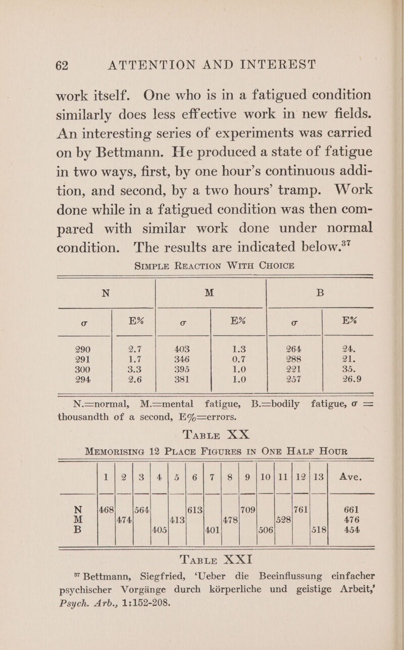 work itself. One who is in a fatigued condition similarly does less effective work in new fields. An interesting series of experiments was carried on by Bettmann. He produced a state of fatigue in two ways, first, by one hour’s continuous addi- tion, and second, by a two hours’ tramp. Work done while in a fatigued condition was then com- pared with similar work done under normal condition. ‘The results are indicated below.** SIMPLE REACTION WITH CHOICE N M B e E% e B% = E% 290 2.4 403 | hess 264 24. 291 1 re 346 0.7 288 a 300 3.3 395 1.0 Oot oO 294. 2.6 381 1.0 Q57 26.9 N.=normal, M.=mental fatigue, B.=bodily fatigue, o = thousandth of a second, EK%=errors. TaBLE XX MEMORISING 12 PLACE FIGURES IN ONE HALF HOUR LOS) 40 Se GTS OS Ost Ate tS.) Save, me re | | ee | | | ee | ——— N 468 564 613 709 761 661 M ATA 413 478 528 476 B 405 401 506 518 454 TaBLte XXI 7 Bettmann, Siegfried, ‘Ueber die Beeinflussung einfacher psychischer Vorginge durch kérperliche und geistige Arbeit,’ Psych. Arb., 1:152-208.