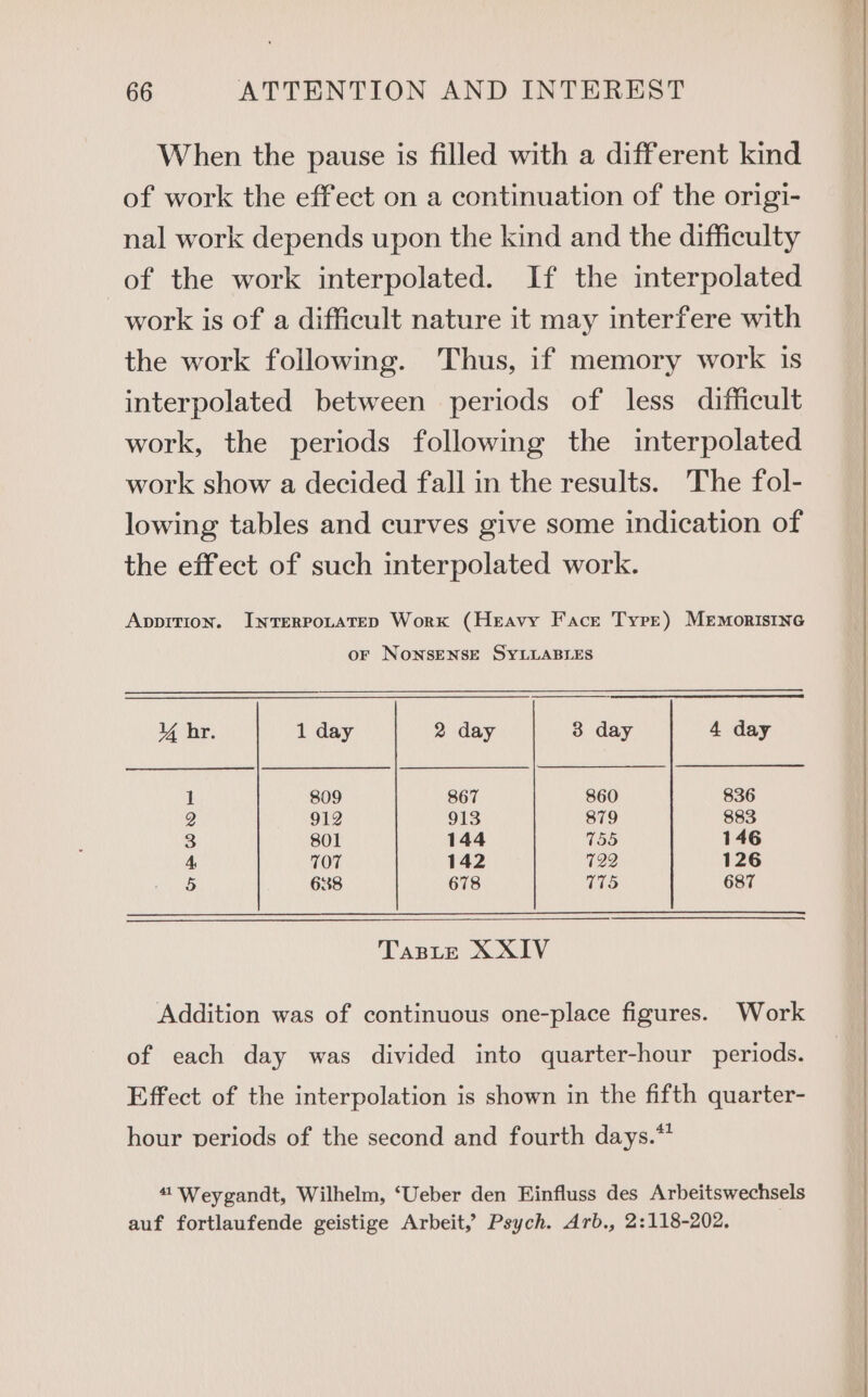 When the pause is filled with a different kind of work the effect on a continuation of the origi- nal work depends upon the kind and the difficulty of the work interpolated. If the interpolated work is of a difficult nature it may interfere with the work following. Thus, if memory work is interpolated between periods of less difficult work, the periods following the interpolated work show a decided fall in the results. The fol- lowing tables and curves give some indication of the effect of such interpolated work. Avpition. Inrerpotatep Work (Heavy Face Tyre) MeEmorisine oF NONSENSE SYLLABLES 4 hr 1 day 2 day 3 day 4 day 1 809 867 860 836 g 912 913 879 883 3 801 144 755 146 4 TOT 142 722 126 5 638 678 775 687 Taste XXIV Addition was of continuous one-place figures. Work of each day was divided into quarter-hour periods. Effect of the interpolation is shown in the fifth quarter- hour periods of the second and fourth days.** 41 Weygandt, Wilhelm, ‘Ueber den Einfluss des Arbeitswechsels auf fortlaufende geistige Arbeit,’ Psych. Arb., 2:118-202.