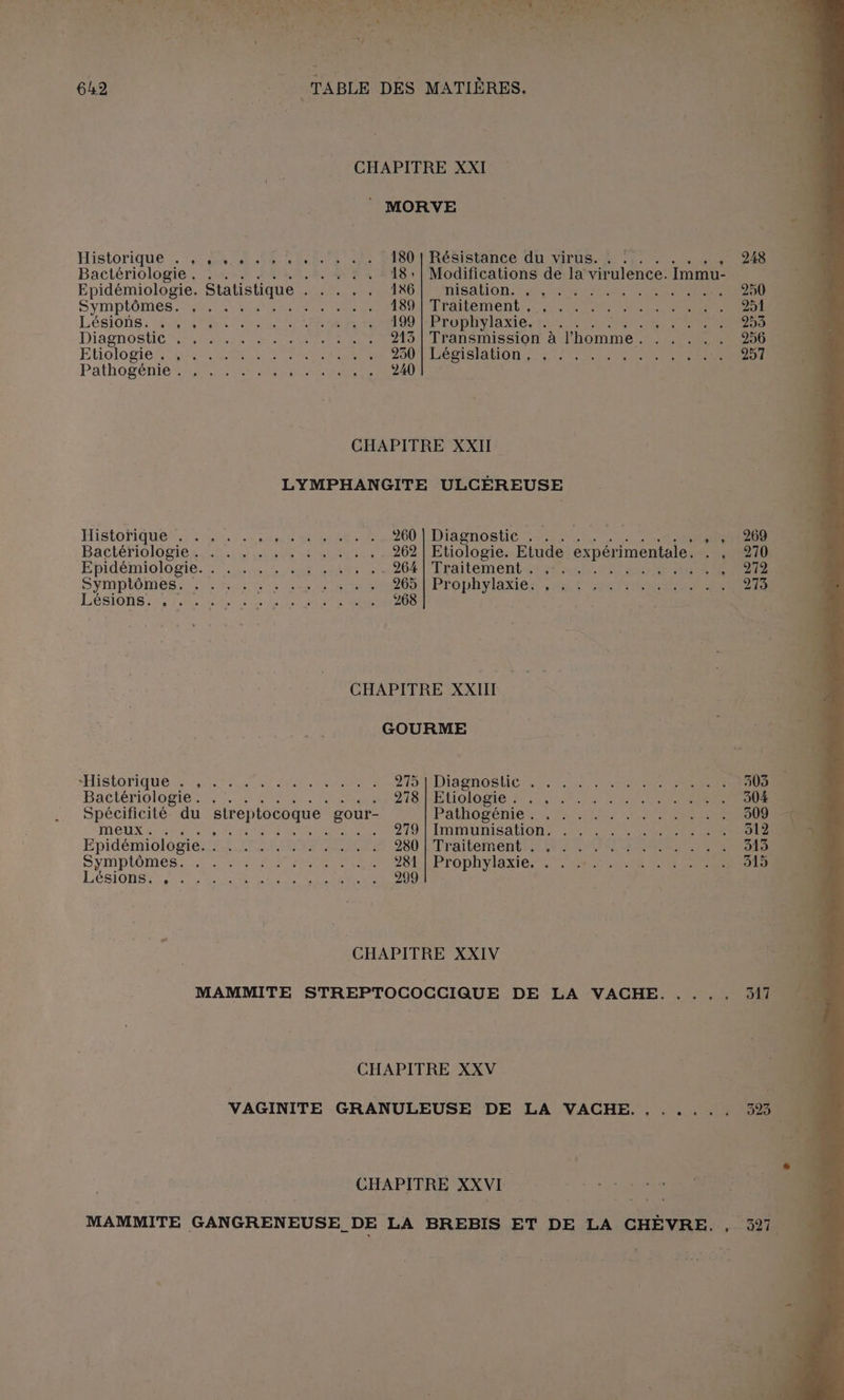 CHAPITRE XXI MORVE Historique L'ECOATENMR EE 180 | Résistance du virus. . :,. . . .. 248 Bactériologie. 5687 MAS .. 18:| Modifications de la virulence. Immu- Epidémiologie. Statistique . . . . . 186 HISALION Ses PR ONU EN RERS 250 Symptômes. , . ...,....... ASINTIAMÉRENL, TE OA 251 LésiôNs in PA PAT ANSE ANT 199 RProphvliasiesra 0er M rte 253 DiagnoStiC NA RTE ERA 215 | Transmission à l’homme. . . . . . 256 Etiolo ie Re Rere ST eh 200 DépiSlation er PO MANEREREE LR Pathoÿémelses Re ENCRES 240 CHAPITRE XXII LYMPHANGITE ULCÉREUSE Historiques PR 060 DTA OS HET UE REC RER , + 269 BactéMoIOgie re Rire eee SORT 262 | Etiologie. Etude expérimentale. . , 270 Epidémiologie. TS Ur PLATE 204 |/Eraitementet ent NS CRIME 272 SYINPLÔMES: 4 2 re es es No OM D PTODRYIASLE PR ANR EME REERER 213 LéBIONS STAR RENE GS 268 CHAPITRE XXIII GOURME FSC NIUE PE NI ER NE RD 29 DA BNOS DEPART EEE 303 Bactériolos te Le CRT 218 hEtigloge kr 0e EMA ENReNRS 904 si Spécificité du streptocoque gour- Palo En Ie Ta SE CREER 309 21 MODS RES MN A ET 219 TAMUMSANONS ET ON RER 312 EPIdéMOlO EE MORE 200 Traiterent is PU RARE RERO 313 SYMIPIOMES 2 ORNE re 257. 20b EPTODRVIAXIE SE Se ER EC 915 LÉSIONE NE ANS EC EEE ee 299 CHAPITRE XXIV MAMMITE STREPTOCOCCIQUE DE LA VACHE 917 CHAPITRE XXV VAGINITE GRANULEUSE DE LA VACHE., ..... Lex | [el QI CHAPITRE XXVI Rs MAMMITE GANGRENEUSE_DE LA BREBIS ET DE LA CHÈVRE. , 321