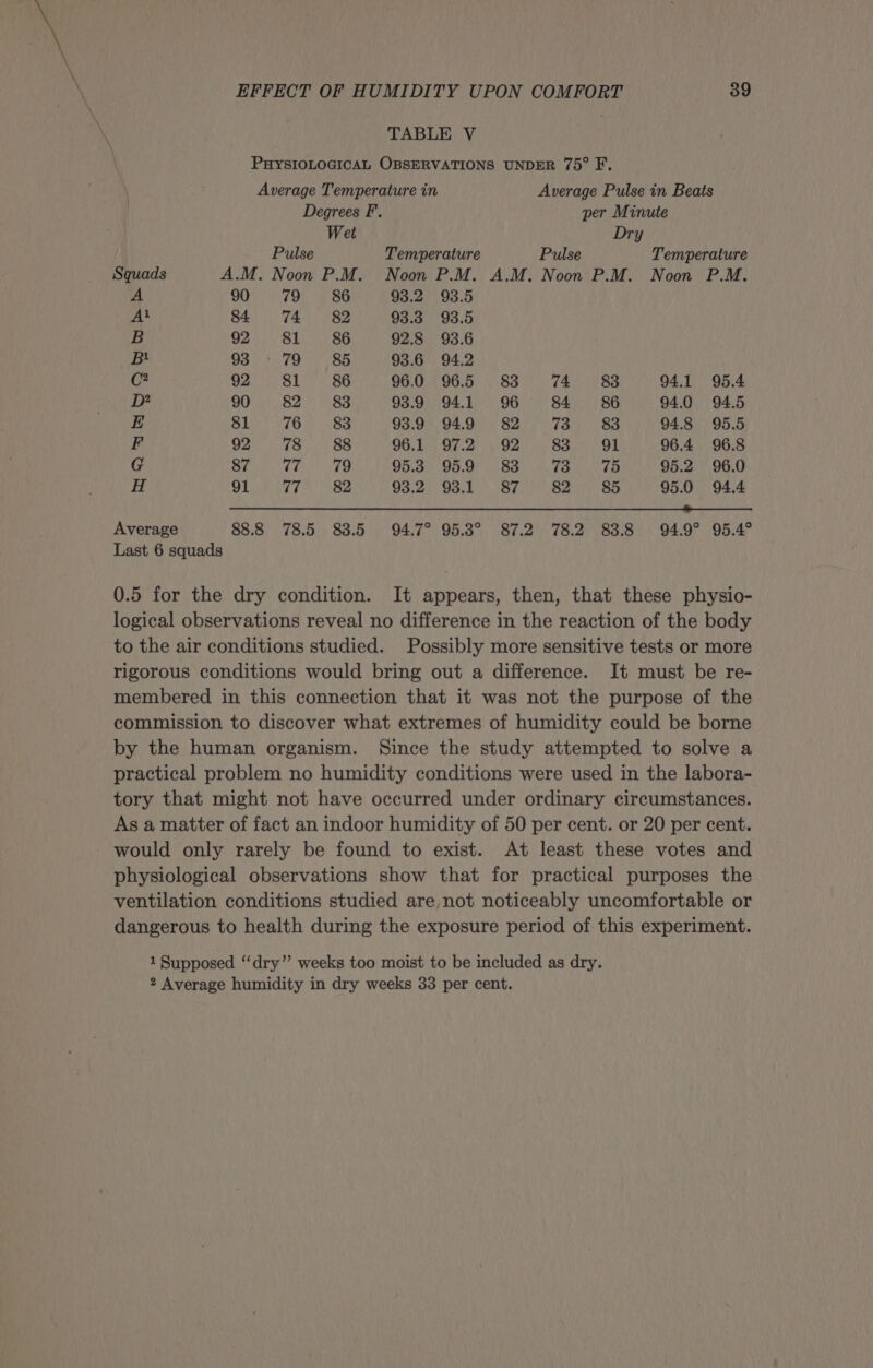 TABLE V PHYSIOLOGICAL OBSERVATIONS UNDER 75° F, Average Temperature in Average Pulse in Beats Degrees F. per Minute Wet Dry Pulse Temperature Pulse Temperature Squads A.M. Noon P.M. Noon P.M. A.M. Noon P.M. Noon P.M. A 907788 SG 93.2 93.5 Al 84 74 82 93.3 93.5 B 92 81 86 92.8 93.6 B 93 + 79 (86 93.6 94.2 C? 92 81 86 96.0 965 88 74 88 94.1 95.4 D? D0 i BAe) 8S 93.9 941 96 84 8&amp;6 94.0 94.5 E 81 6 88 98.9 949 82 73 88 94.8 95.5 F 92 78 88 96.1 97.2 92 88 91 96.4 96.8 G SOa ee Ae 953 959 838 73 75 95.2 96.0 H 91 at Se 93.2 98.1 87 82 8&amp;5 95.0 94.4 FS Ee aN eR SS eR ee SS ES Se Sk Average 88.8 78.5 83.5 94.7° 95.3° 87.2 78.2 83.8 94.9° 95.4° Last 6 squads 0.5 for the dry condition. It appears, then, that these physio- logical observations reveal no difference in the reaction of the body to the air conditions studied. Possibly more sensitive tests or more rigorous conditions would bring out a difference. It must be re- membered in this connection that it was not the purpose of the commission to discover what extremes of humidity could be borne by the human organism. Since the study attempted to solve a practical problem no humidity conditions were used in the labora- tory that might not have occurred under ordinary circumstances. As a matter of fact an indoor humidity of 50 per cent. or 20 per cent. would only rarely be found to exist. At least these votes and physiological observations show that for practical purposes the ventilation conditions studied are, not noticeably uncomfortable or dangerous to health during the exposure period of this experiment. 1 Supposed “dry” weeks too moist to be included as dry. 2 Average humidity in dry weeks 33 per cent.