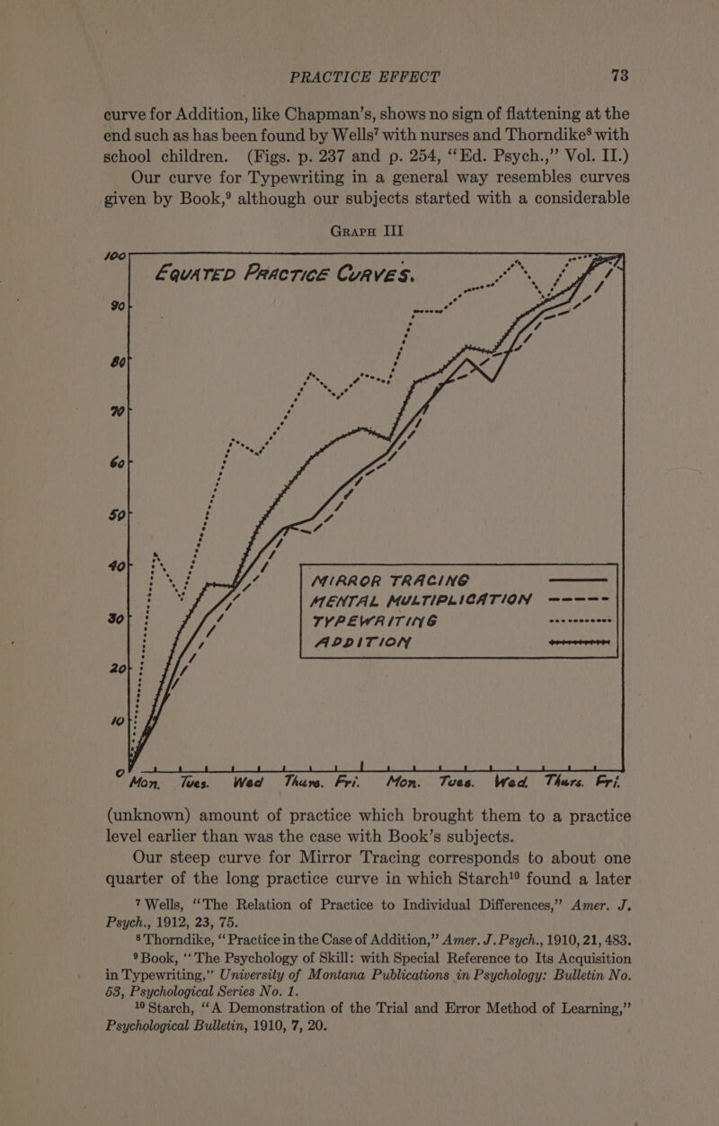 curve for Addition, like Chapman’s, shows no sign of flattening at the end such as has been found by Wells’ with nurses and Thorndike’ with school children. (Figs. p. 237 and p. 254, ‘Hd. Psych.,” Vol. II.) Our curve for Typewriting in a general way resembles curves given by Book,’ although our subjects started with a considerable 400 90 89 J Ae '. 60 59 40 MIRROR TRACING ——— MENTAL MULTIPLICATION ----- TYPEWRITING woe cccccccs ADDITION ° Mon. Toes. Wed Then. Fri. Mon. Toes. Wed Thurs. Fri. (unknown) amount of practice which brought them to a practice level earlier than was the case with Book’s subjects. Our steep curve for Mirror Tracing corresponds to about one quarter of the long practice curve in which Starch’? found a later 7 Wells, “The Relation of Practice to Individual Differences,’’ Amer. J. Psych., 1912, 23, 75. 8 Thorndike, ‘‘ Practice in the Case of Addition,” Amer. J. Psych., 1910, 21, 483. 9 Book, ‘‘ The Psychology of Skill: with Special Reference to Its Acquisition in Typewriting,’’ University of Montana Publications in Psychology: Bulletin No. 53, Psychological Series No. 1. 10 Starch, “‘A Demonstration of the Trial and Error Method of Learning,”’ Psychological Bulletin, 1910, 7, 20.