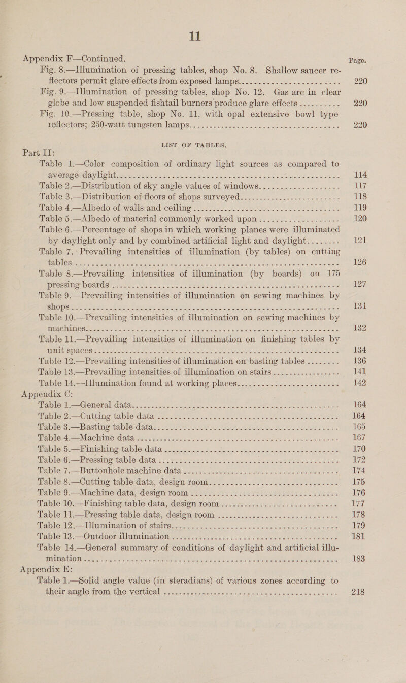 Appendix F—Continued. Fig. 8.—I]lumination of pressing tables, shop No. 8. Shallow saucer re- flectors permit glare effects from exposed lamps....................---- _ Fig. 9.—Illumination of pressing tables, shop No. 12. Gas arc in clear elcbe and low suspended fishtail burners produce glare effects ........-- Fig. 10.—Pressing table, shop No. 11, with opal extensive bowl type rellcelors=- 200-watt tumasten lamps. oc 0. gis ll. oe be ota ae boos cea es LIST OF TABLES. Part IT: Table 1.—Color composition of ordinary light sources as compared to praetor ayn ieee nine ie ie bee. OSs Ate nee bon eade nas BE Table 2.—Distribution of sky angle values of windows..............-.--- Table 3.—Distribution of floors of shops surveyed..............-..-------- abie4 A ipedo. of walisand Ceilimg 2 fo. 5.e% 265 Me ob oes PL ae Table 5.—Albedo of material commonly worked upon ........--.-.------- Table 6.—Percentage of shops in which working planes were illuminated by daylight only and by combined artificial light and daylight.......- Table 7.° Prevailing intensities of illumination (by tables) on cutting Ine eee ar ne OY Se ee uty Sk earn oN ake Ge she a dae oe eg ene Caer Table 8.—Prevailing intensities of illumination (by boards) on 175 ROMO OER Gi. cr Stor ns Sa ne ot Sora oe eros fa at es Table 9.—Prevailing intensities of illumination on sewing machines by pliepei er tates. fa.) Sn ess aise 2 agate sri aj: Se eet ai ato Table 10.—Prevailing intensities of illumination on sewing machines by el ai Aas sek ee fe 8a iat hs ESS Ga eat ss de ee A Table 11.—Prevailing intensities of Ulumination on finishing tables by REM CORe cc eI eo te ec oe cease a eee ee Table 12.—Prevailing intensities of illumination on basting tables ......-- Table 13.—Prevailing intensities of illumination on stairs .....-..-..------ Table 14.--Illumination found at working places..............---------- Appendix C: Dae ane GeReral C000. 325.555 e% ace wes 2 og Ane hae es Ge ee oe oe ees lo). Uline vable data, 25. oe. 62 666 i ae Maivie's ——-bastime vaple-datts «2s Pr Se ealse SE) . de eee. Lable 4=-Machime date 222: \atvs. ss cee bene it ee! eee cig ete Ras Table 5.—Finishing table data .............. Ps ok i ee a i tled.——F tossing table data, <9. 2 esas. Lose oe ok ats ese ee eae fople (—buttonole machine data,:..-c.k-t5cc0c 4 Sess sagen ne eh ese Vable:s—Cuttine table data, desivn-room 22-.. 552.532 ise eee site Pale) —Machine date, design -toom 52. 401. 2 AA ST athens. es. Table 10.—Finishing table data, design room ....-..............--+-2---- Table 11.—Pressing table data, design room ...................--..------ Me lerd2 = liimimimation ol Staite. 66s kb oc cos ed we es eee Wawle ts. Oataogr suming on.-. sodeccs o0.2s 5 eee veass oo ones ee us Table 14.—General summary of conditions of daylight and artificial illu- MitnAOMa ee ook PA INS Van: DEG on) 5 eee Set es Sek Appendix E: Table 1.—Solid angle value (in steradians) of various zones according to inet cme vom the -Veruleal aus. 2a.50 acc og os os og Se ee is ws 38s Page. 220 220 220 114 dehy 118 LAS 120 121 126 127 it 132