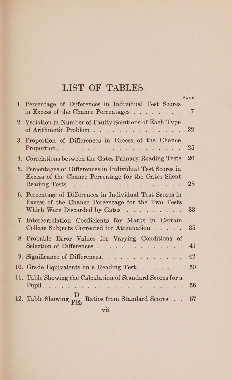 LIST OF TABLES in Excess of the Chance Percentages... . of Arithmetic Problem . . Proportion Excess of the Chance Percentage for the Gates Silent Reading Tests. Excess of the Chance Percentage for the Two Tests Which Were Discarded by Gates College Subjects Corrected for Attenuation . . . Selection of Differences Oo OL Ow) Ore en Peau ey 508 le Cae eet a a Ye Table Showing the Calculation of Standard Scores for a Pupil... Ue leer id Tere pee emer Pata Table Showing we Ratios from Standard Scores vii PaGE 7 22 25 26 28