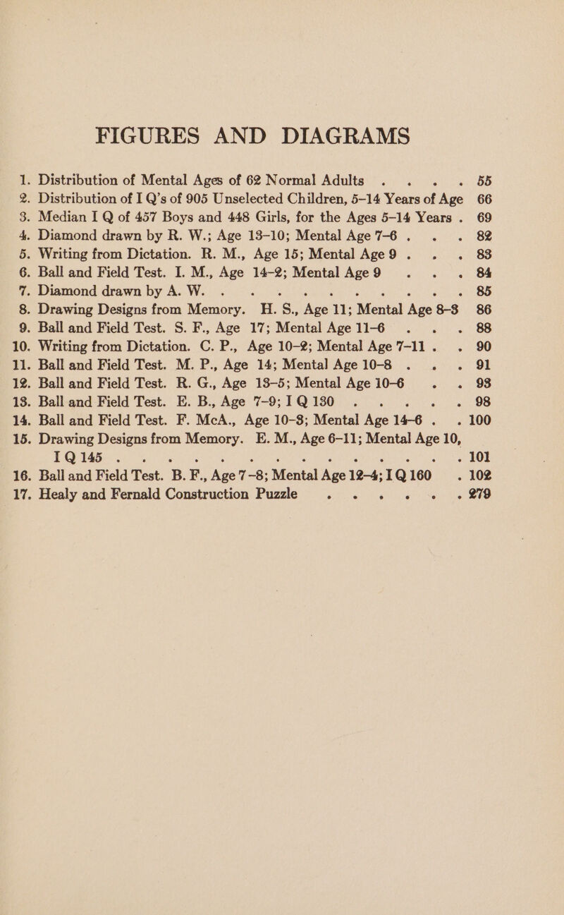 pan SOMDNIAAE WWE p= pent aaa relll adillond Gr wm 69 © baat pond be St) FIGURES AND DIAGRAMS Writing from Dictation. R. M., Age 15; Mental Age9 . . PQ 26 eos go? ee ee