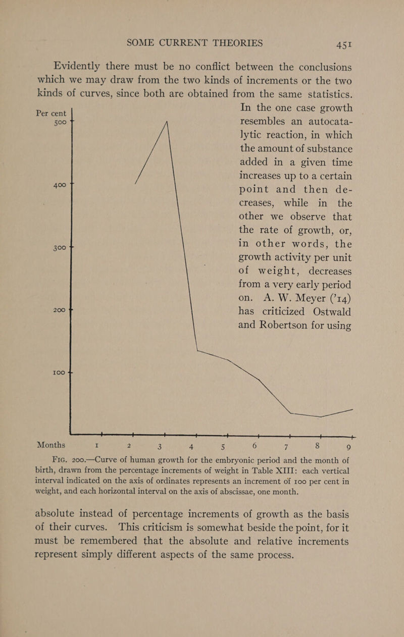 Evidently there must be no conflict between the conclusions which we may draw from the two kinds of increments or the two kinds of curves, since both are obtained from the same statistics. In the one case growth resembles an autocata- lytic reaction, in which the amount of substance added in a given time increases up to a certain point and then de- creases, while in the other we observe that the rate of growth, or, in other words, the growth activity per unit of weight, decreases from a very early period on. &lt;A. W. Meyer (’14) has criticized Ostwald and Robertson for using Per cent 500 400 300 200 Ioo Months I 2 3 4 5 6 ‘i 8 9 Fic. 200.—Curve of human growth for the embryonic period and the month of birth, drawn from the percentage increments of weight in Table XIII: each vertical interval indicated on the axis of ordinates represents an increment of 100 per cent in weight, and each horizontal interval on the axis of abscissae, one month. absolute instead of percentage increments of growth as the basis of their curves. ‘This criticism is somewhat beside the point, for it must be remembered that the absolute and relative increments represent simply different aspects of the same process.