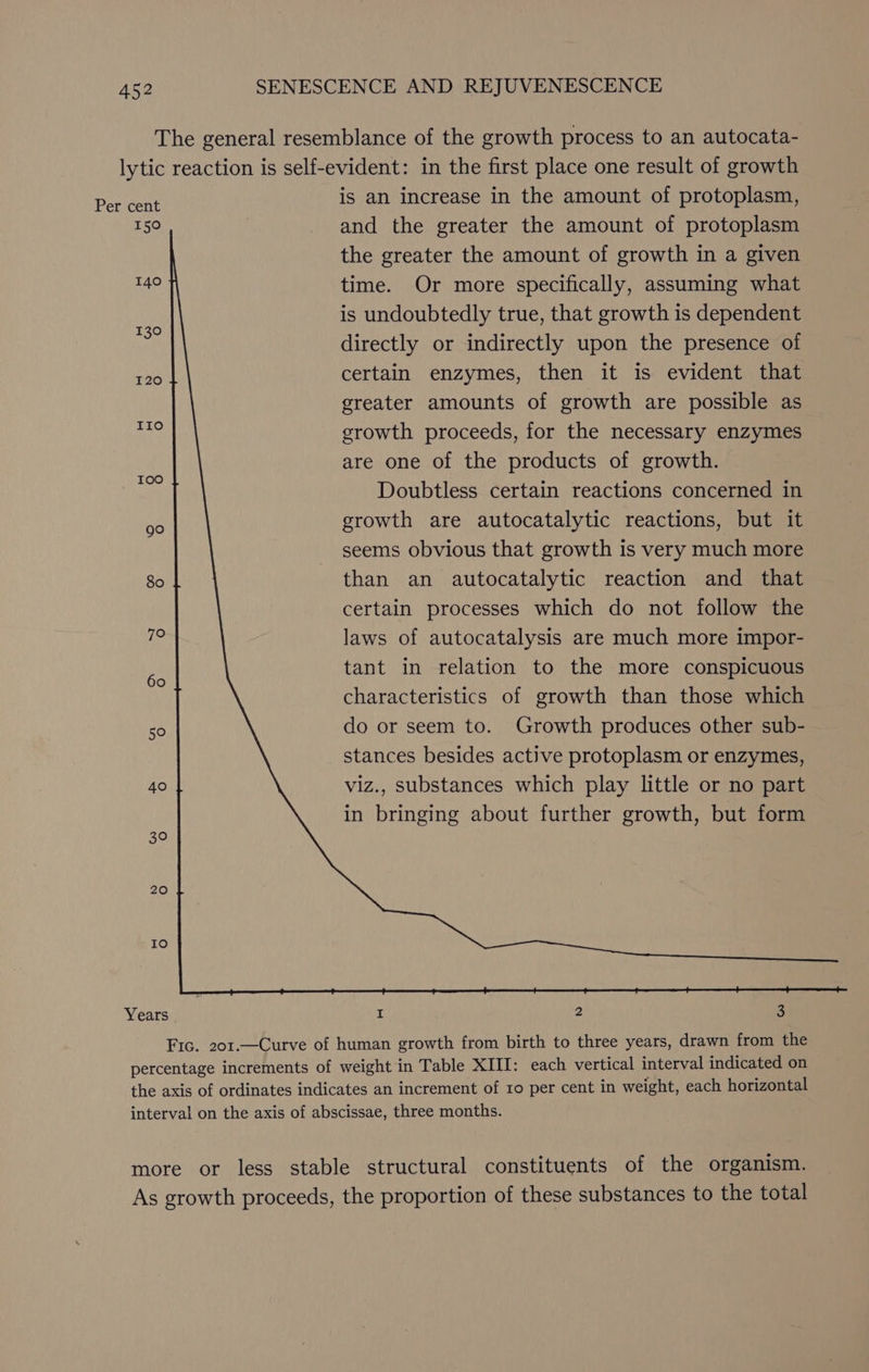 Per cent 150 140 30 20 Io Years is an increase in the amount of protoplasm, and the greater the amount of protoplasm the greater the amount of growth in a given time. Or more specifically, assuming what is undoubtedly true, that growth is dependent directly or indirectly upon the presence of certain enzymes, then it is evident that greater amounts of growth are possible as growth proceeds, for the necessary enzymes are one of the products of growth. Doubtless certain reactions concerned in growth are autocatalytic reactions, but it seems obvious that growth is very much more than an autocatalytic reaction and that certain processes which do not follow the laws of autocatalysis are much more impor- tant in relation to the more conspicuous characteristics of growth than those which do or seem to. Growth produces other sub- | stances besides active protoplasm or enzymes, viz., substances which play little or no part in bringing about further growth, but form I 2 3