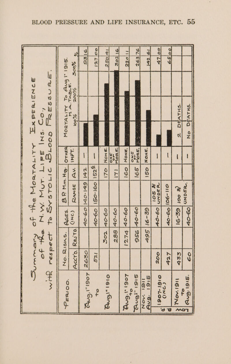 ee es eet Se BP os Pe ie eas Ee es &amp; sol : : ae cole Sd A AA kee Bes menace al Ws ae panacea in: 5 ited GMI nara Gccuae GR Ose ee =: = ints Need DAE eae ok fl lh ia cere esses 5 gti |O91-0S) eee eed eae |S SFP ee) om REY ‘alNGv LW HW Peale Con 3 : pee LOS) ,, 1! oe | cones ‘SIUWOASSSAy Poo1ge DIIMOLSAyG ey 4oadsau qué FEe5 'SN| BaIT AAW MN eH FO BINDIVad Ky As Tswopy oy, Jo Sven, ‘SsiGi uA GAWD ef ALIIDLAGOW MLO ‘Ory rp) 3@ ‘sao ‘SMSIA ON