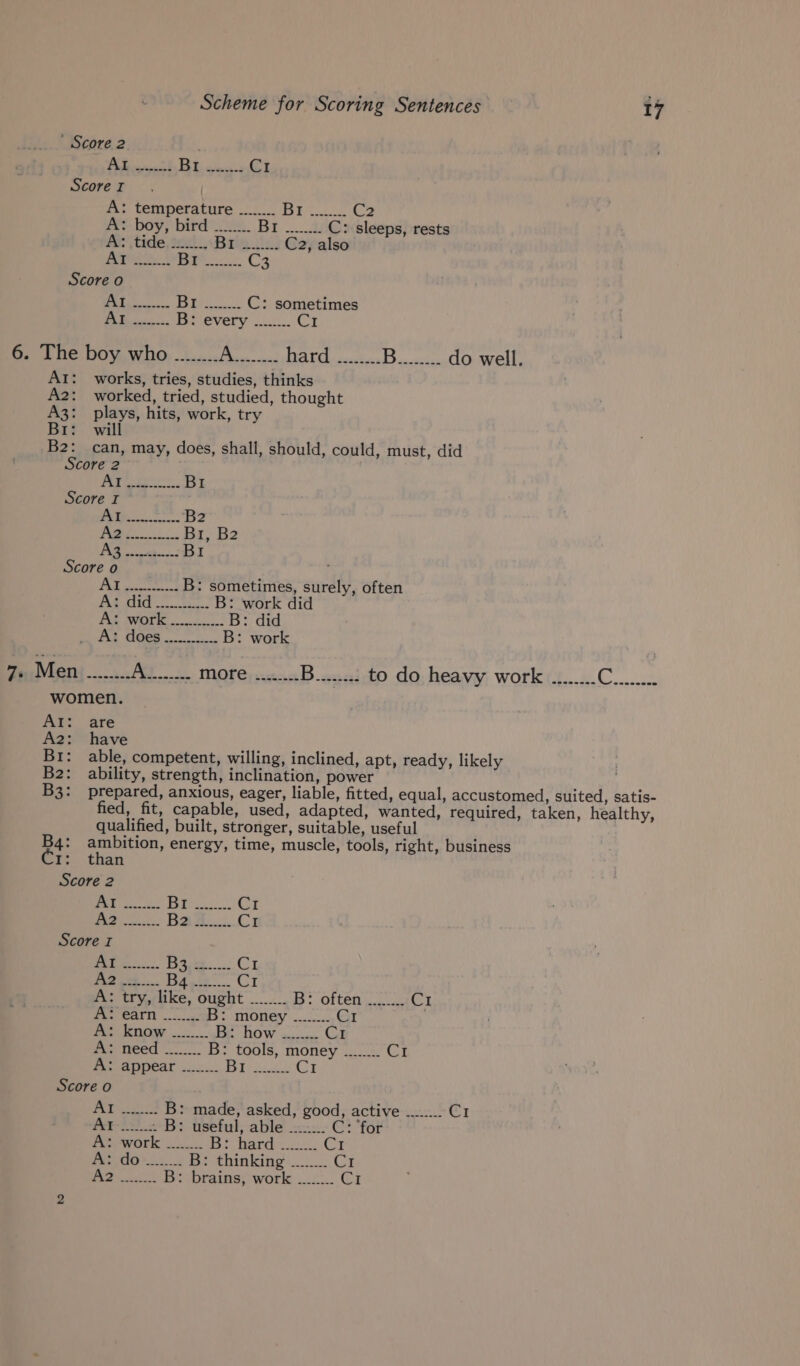 ' Score 2 po je Gr Score I | A: temperature ........ Te Oy A: boy, bird ........ jee: C: sleeps, rests A: tide, 20u., Bate ula C2, also rye pees Bir. C3 Score o ec . isp 1 eile C: sometimes | B: every ........ Cr 6. The boy who ........ i rath Patel ceckas Pe ele do well. Al: works, tries, studies, thinks A2: worked, tried, studied, thought A3: plays, hits, work, try Br: will B2: can, may, does, shall, should, could, must, did Score 2 5h WOR Ve BI Score I SE Re daell B2 3) ee Br, B2 A oc teen ec BI Score o f Yanai’ B: sometimes, surely, often Ad did. 2t... B: work di AS work.) B: did Al tges B: work 7. Men. ........ ,° 9 MOTE 2c. Basal to do heavy work ........ Hae women AI: are A2: have Br: able, competent, willing, inclined, apt, ready, likely B2: ability, strength, inclination, power ‘ B3: prepared, anxious, eager, liable, fitted, equal, accustomed, suited, satis- fied, fit, capable, used, adapted, wanted, required, taken, healthy, qualified, built, stronger, suitable, useful B4: ambition, energy, time, muscle, tools, right, business C1: than Score 2 AS. ip ee C1 A: try, like, ought ........ B: often... CI Brean B: money ........ CI Poe lenge 138 OW. escices C1 As need B: tools, money ........ Gr A: appear ........ Bich ae is3 Score o ae ee B: made, asked, good, active ........ C1 Ae-ist: - B: useful, able ...-:. C&gt; for Pee works 2.5: Sa oP da ey aoe CI POs. B: thinking _...... GI cal B: brains, work ........ Gi