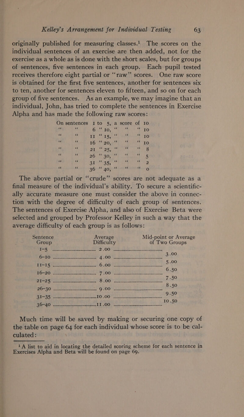 originally published for measuring classes.1 The scores on the individual sentences of an exercise are then added, not for the exercise as a whole as is done with the short scales, but for groups of sentences, five sentences in each group. Each pupil tested receives therefore eight partial or ‘‘raw’’ scores. One raw score is obtained for the first five sentences, another for sentences six to ten, another for sentences eleven to fifteen, and so on for each group of five sentences. Asan example, we may imagine that an individual, John, has tried to complete the sentences in Exercise Alpha and has made the following raw scores: On sentences I to 5, a score of 10 sé 4é é6 ae ié cer 30. 10 4é éé II bé 15, éé éé sé IO sé éé 16 “é 20, 4é “é sé IO ‘ i ain Was as Oe le Ha? es sé sé 26 é 30, ae ié éé 5 éé “é 31 oé 35, 4é “6 éé 2 sé sé 36 sé 40, sé é dé fe) The above partial or ‘‘crude”’ scores are not adequate as a final measure of the individual’s ability. To secure a scientific- ally accurate measure one must consider the above in connec- tion with the degree of difficulty of each group of sentences. The sentences of Exercise Alpha, and also of Exercise Beta were selected and grouped by Professor Kelley in such a way that the average difficulty of each group is as follows: Sentence Average Mid-point or Average Group Difficulty of Two Groups cage Sa Al aS Edi DOO VASE AL, ise, oak r,s ea ea Ne Rt A OPE eae 2 AIG AT) a a | glk Latah ae bon Bee oe Loi ST ad Ue ae 5 0F 6-20) ee 7 ie, teks OES G:99 6 co, a SRE ONE Re Ne ON Cire ee eee re 7-350 &gt; oat iierth a Laie Bet Co a et ROO hee te roe A250 2 | es by Ont a be nk oe PO ies ts ese oe 9-5° co (BRS ES SE ERRORS ed pa ET 0 9 aN a A a Sia a 10.58 Much time will be saved by making or securing. one copy of the table on page 64 for each individual whose score is to be cal- culated: \ 1 A list to aid in locating the detailed scoring scheme for each sentence in Exercises Alpha and Beta will be found on page 69.